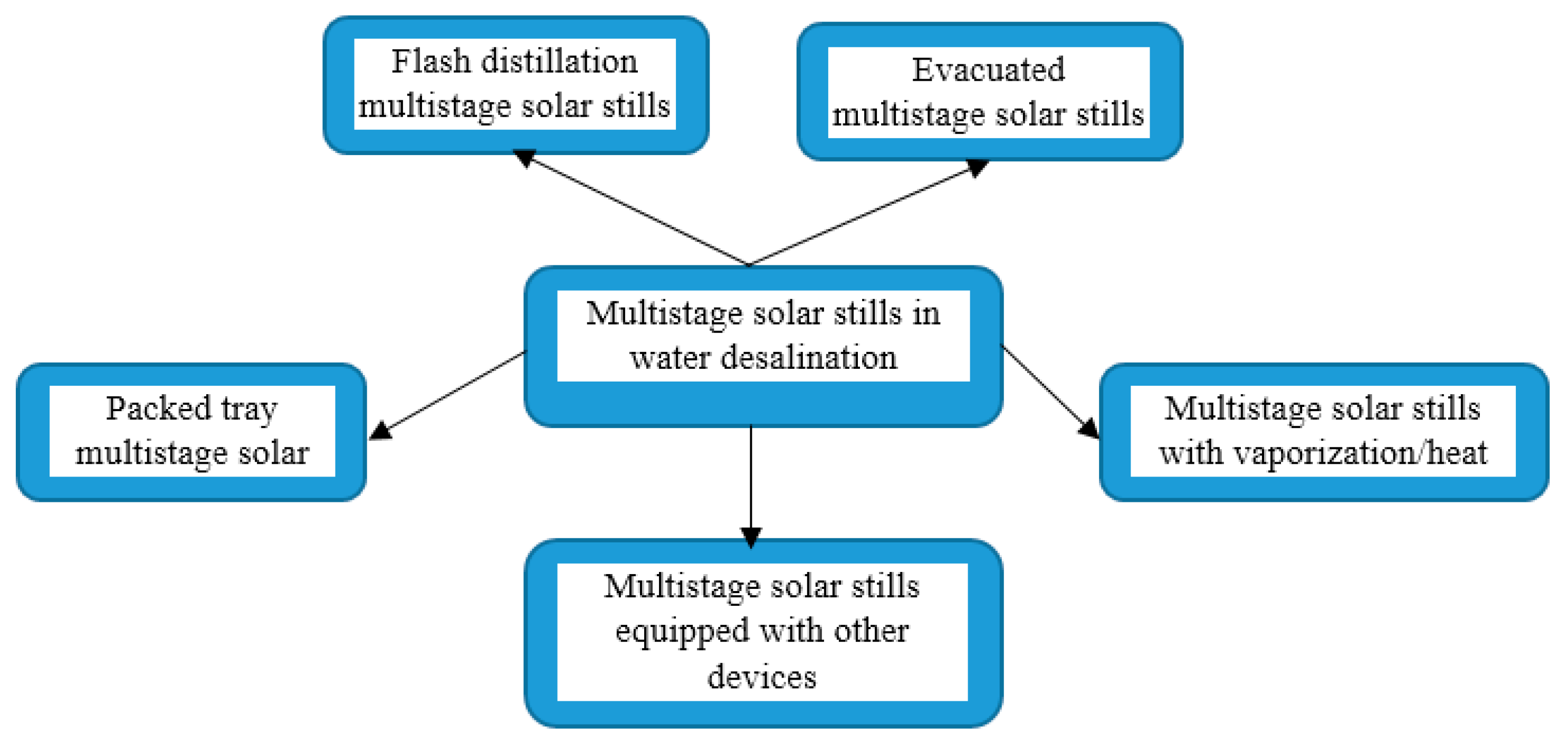 Designs 07 00067 g001 Designs 07 00067 g001