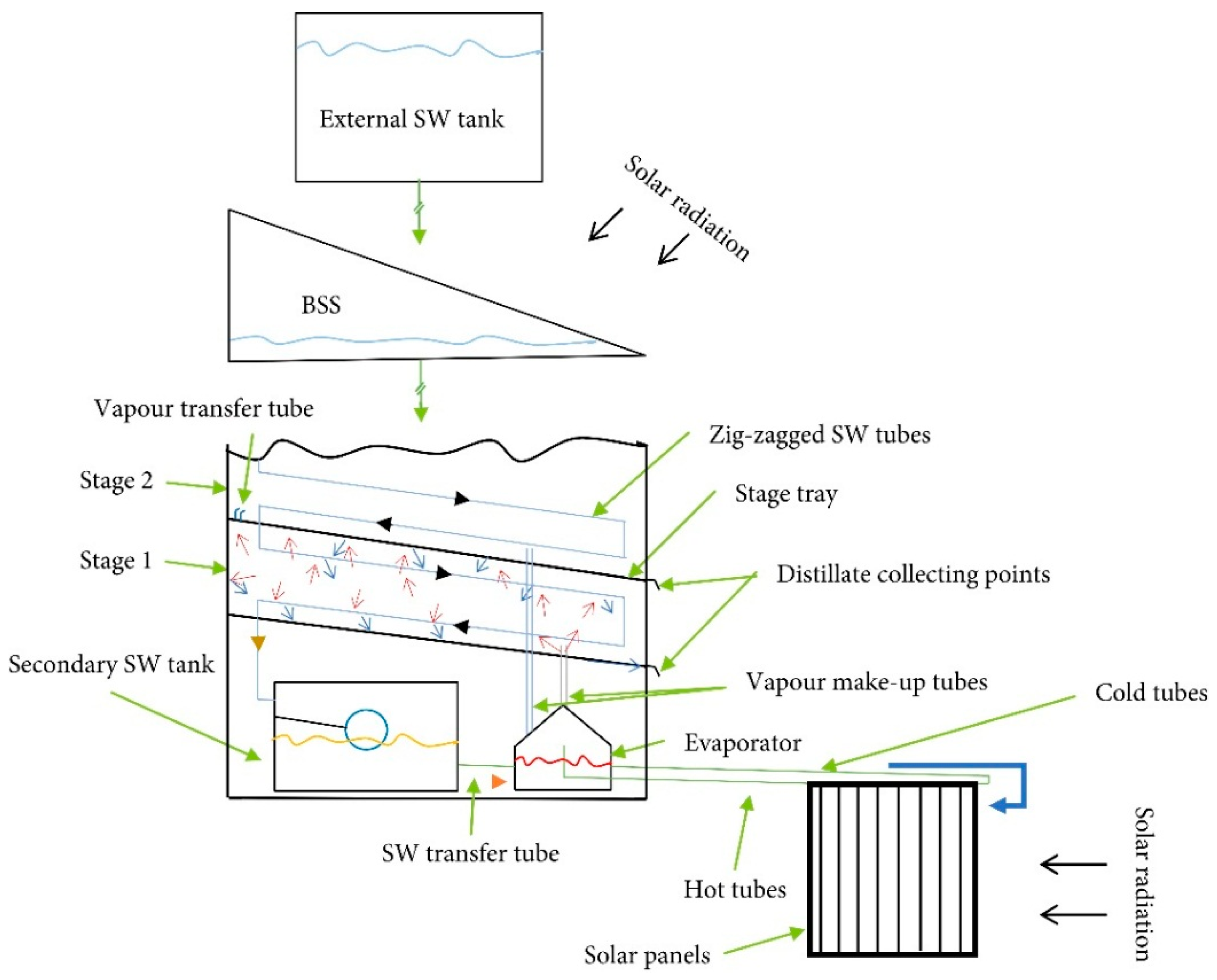 Designs 07 00067 g002 Designs 07 00067 g002