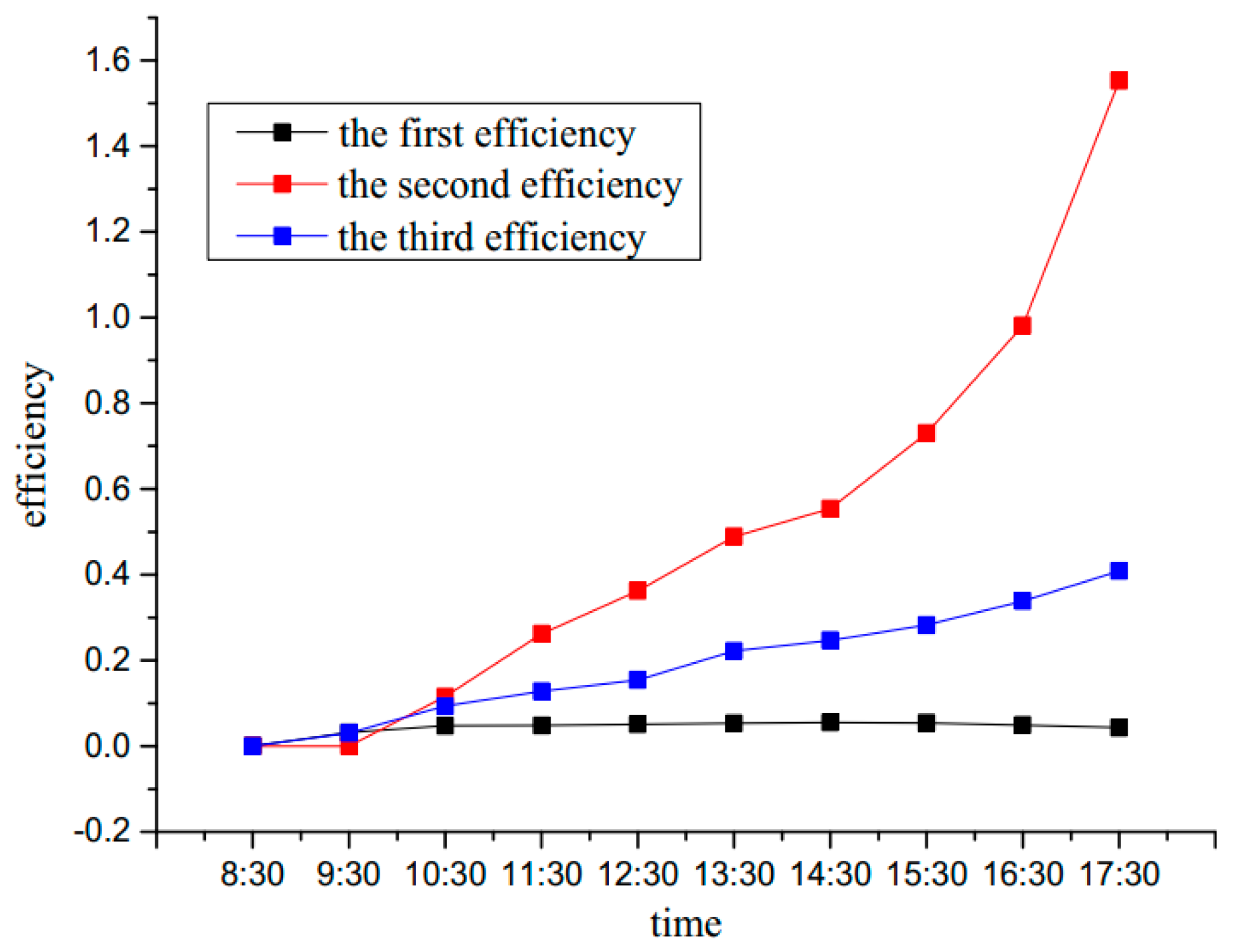 Designs 07 00067 g003 Designs 07 00067 g003