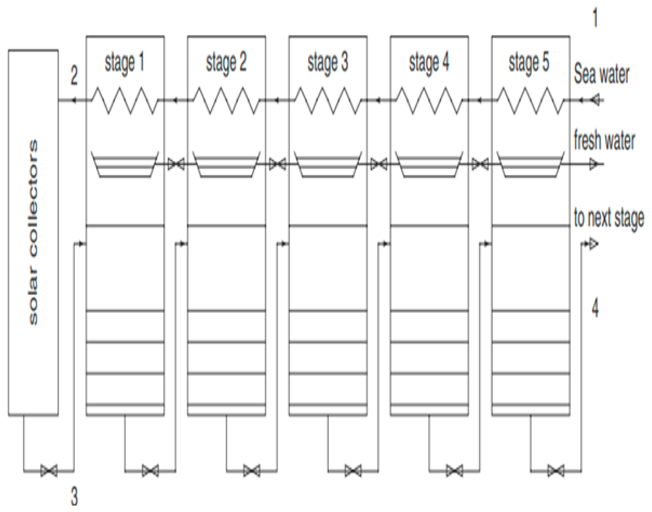 Designs 07 00067 g004 Designs 07 00067 g004