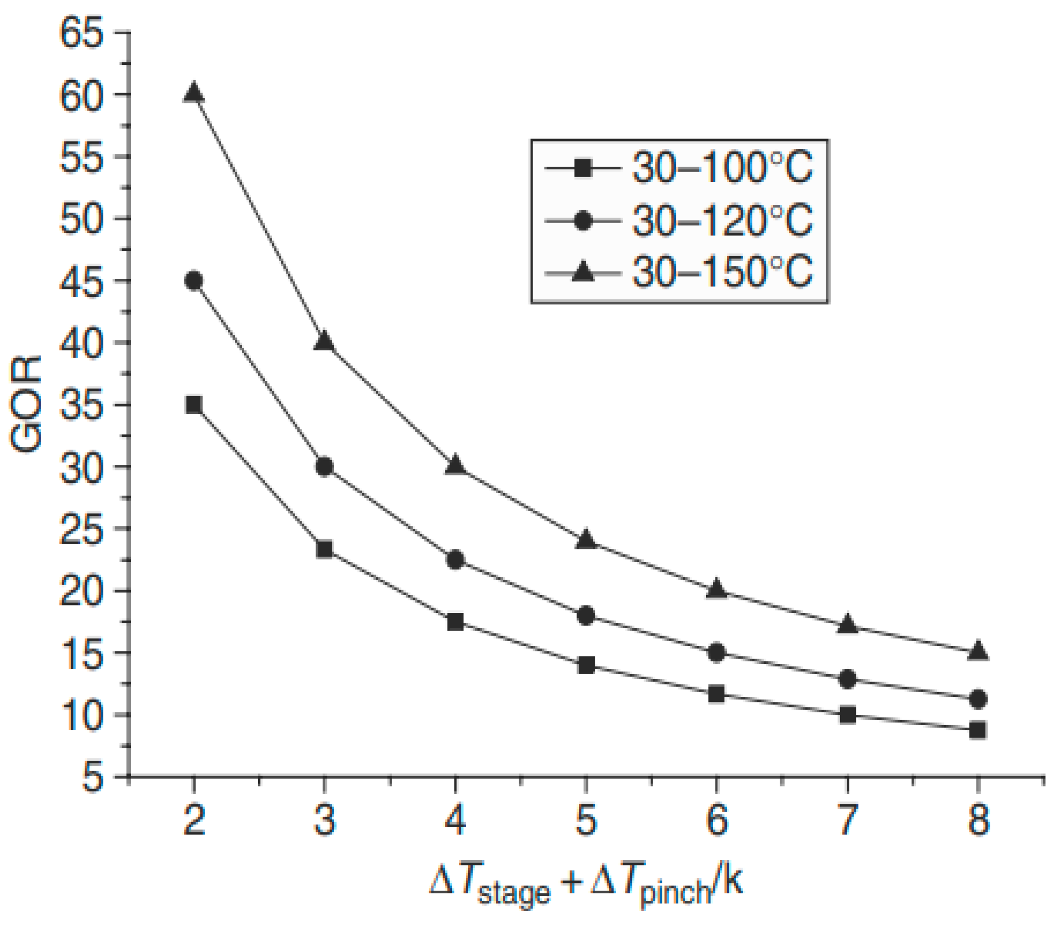 Designs 07 00067 g005 Designs 07 00067 g005