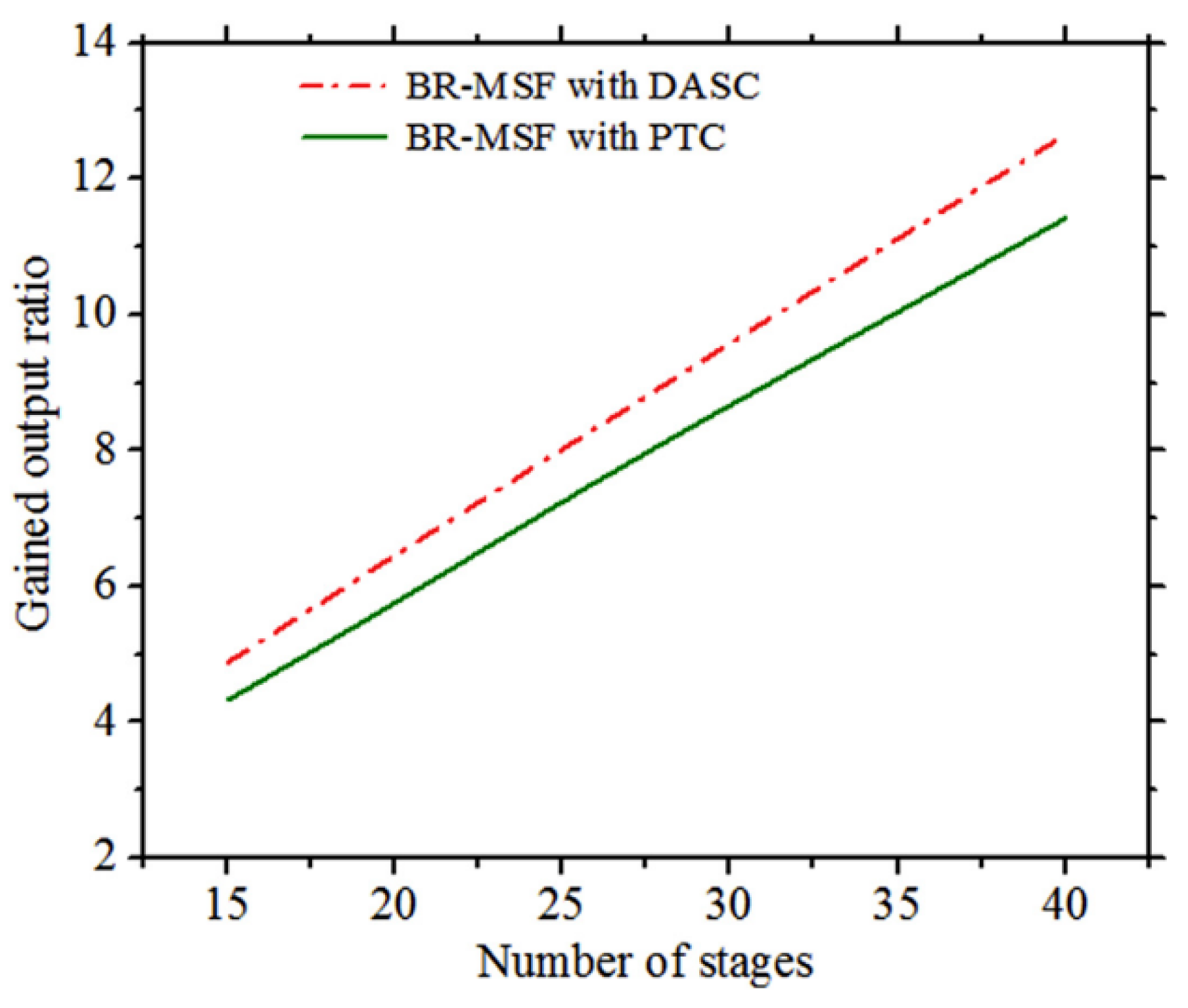 Designs 07 00067 g006 Designs 07 00067 g006