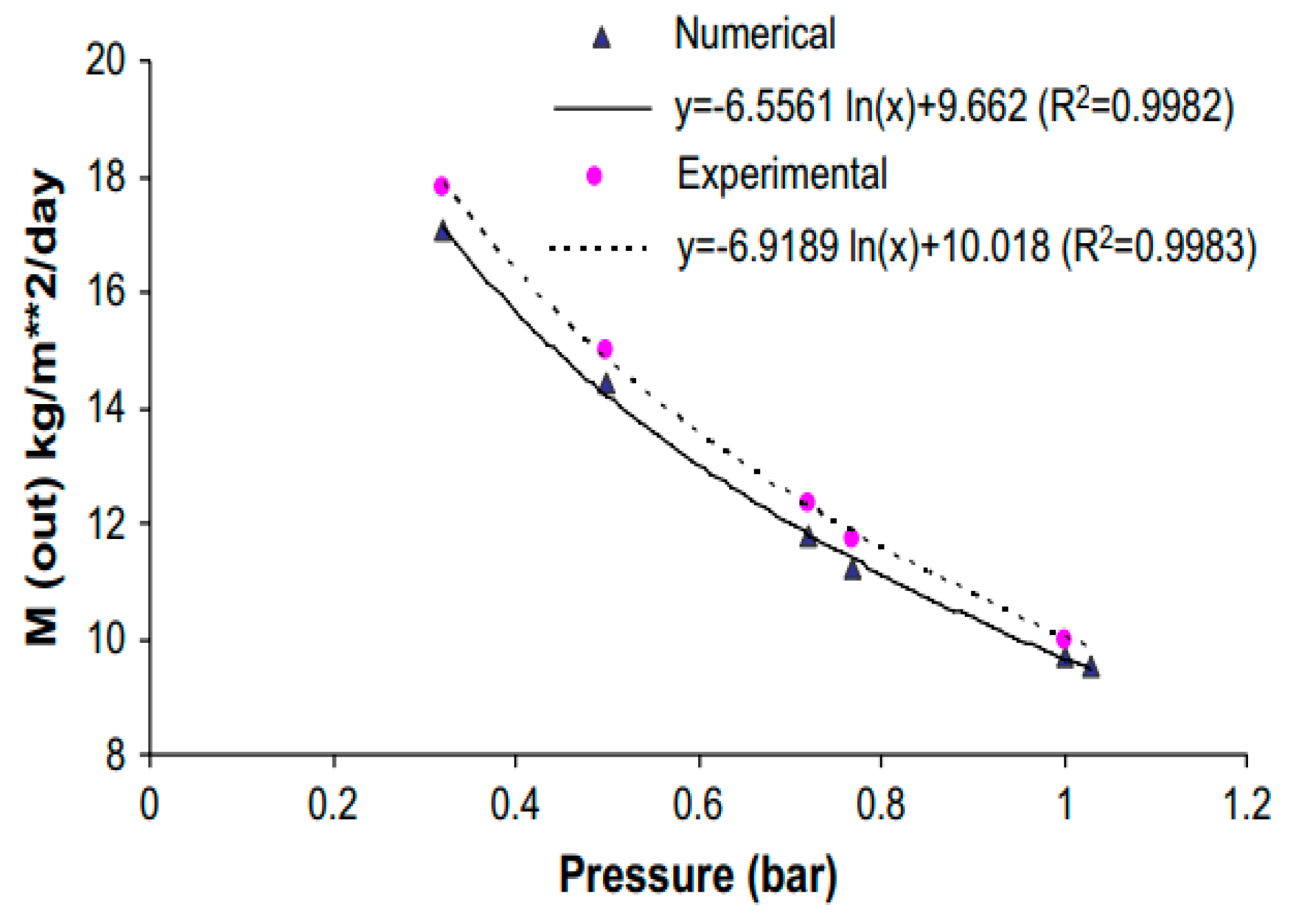 Designs 07 00067 g007 Designs 07 00067 g007