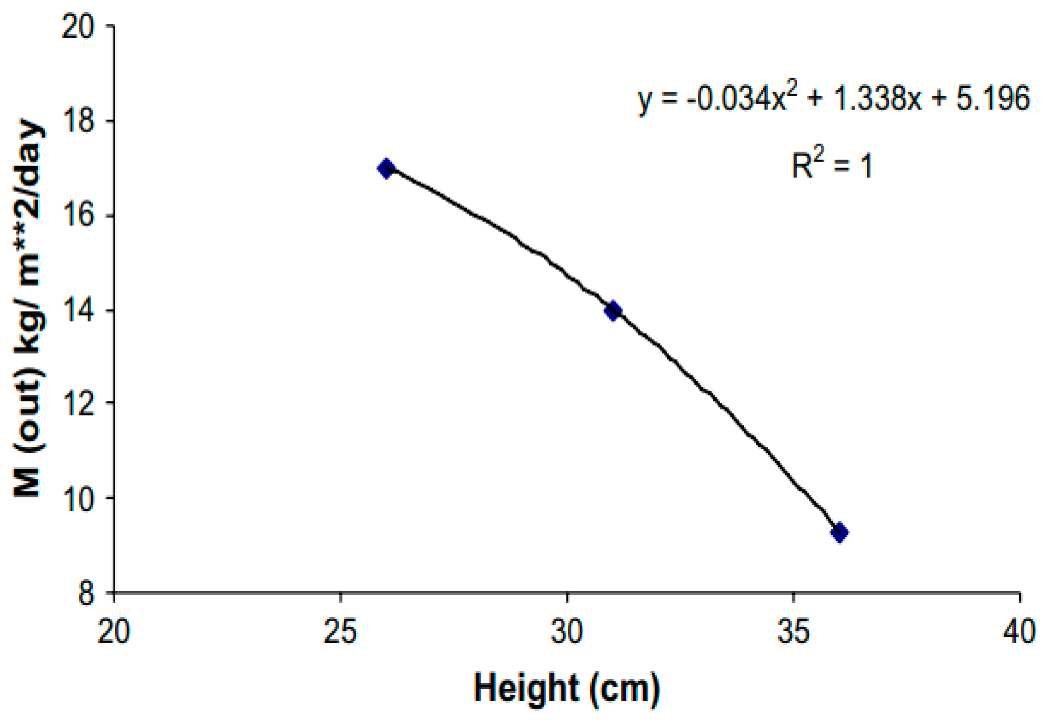 Designs 07 00067 g008 Designs 07 00067 g008
