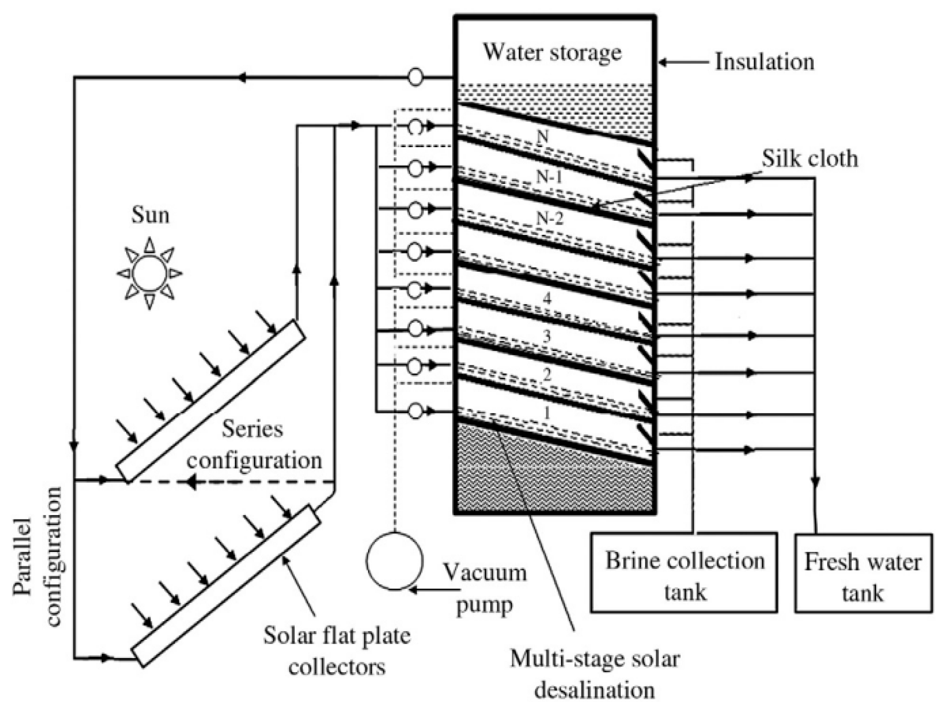 Designs 07 00067 g010 Designs 07 00067 g010