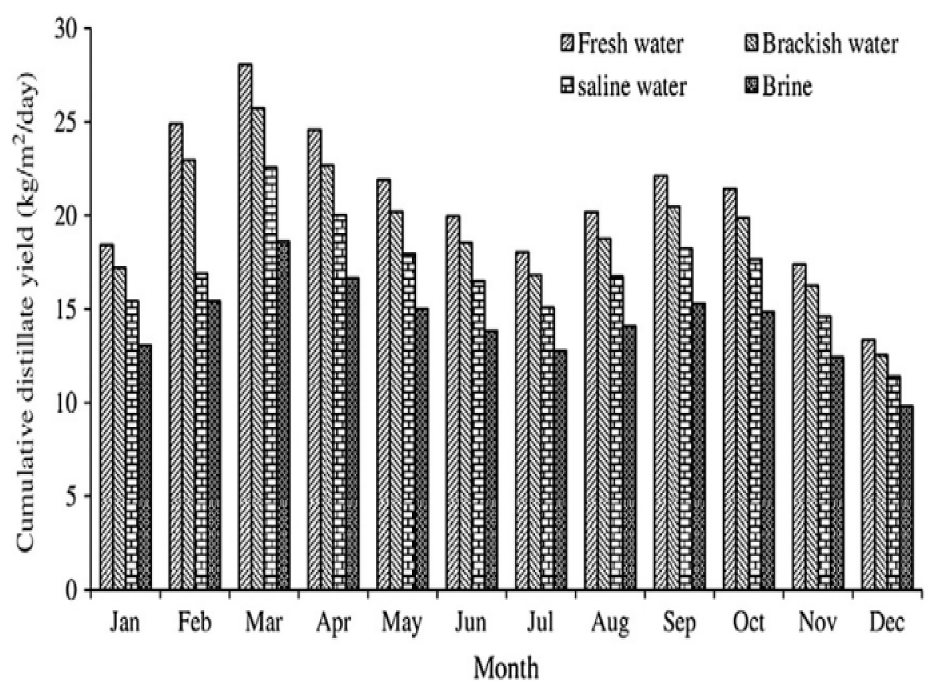 Designs 07 00067 g011 Designs 07 00067 g011