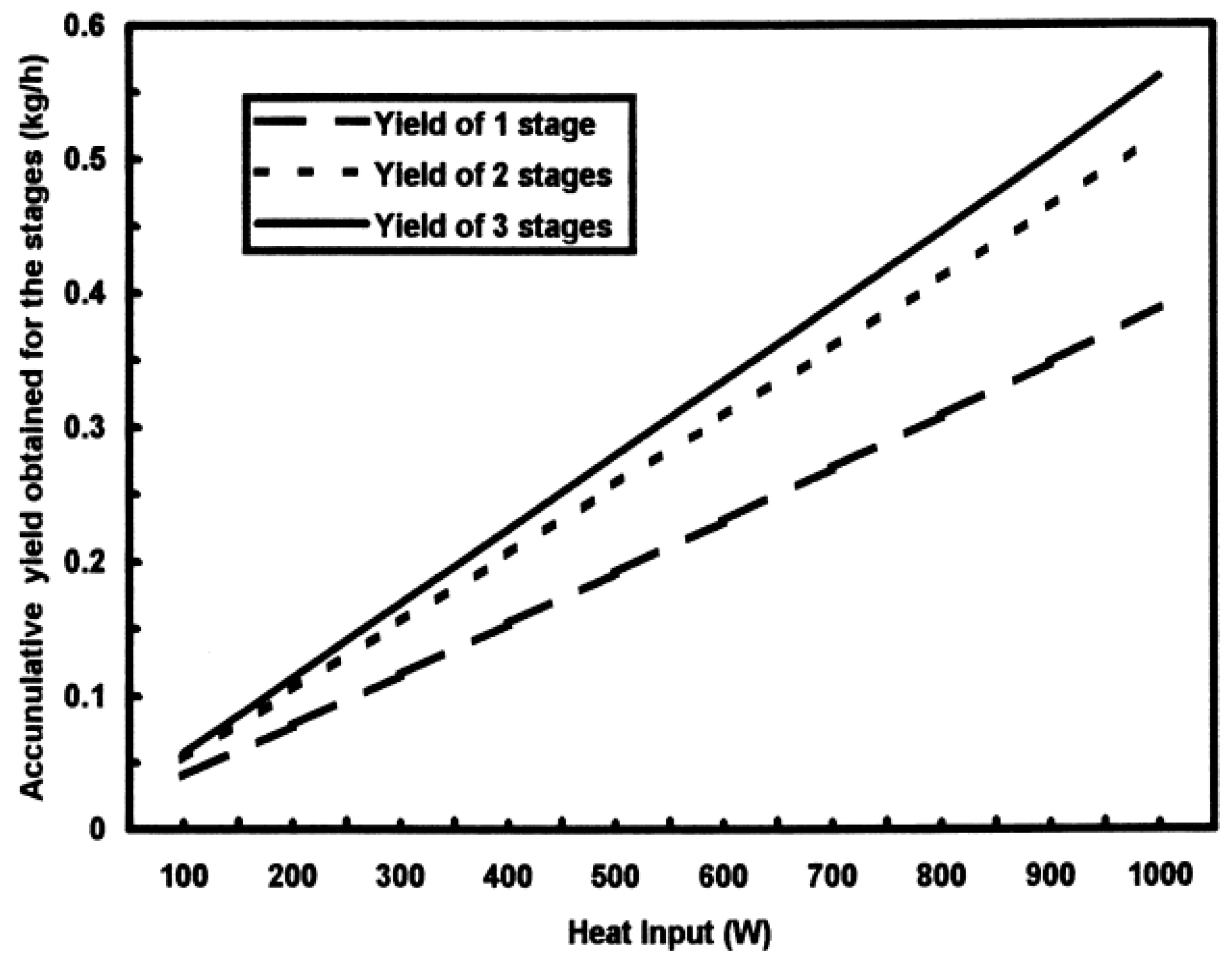 Designs 07 00067 g013 Designs 07 00067 g013