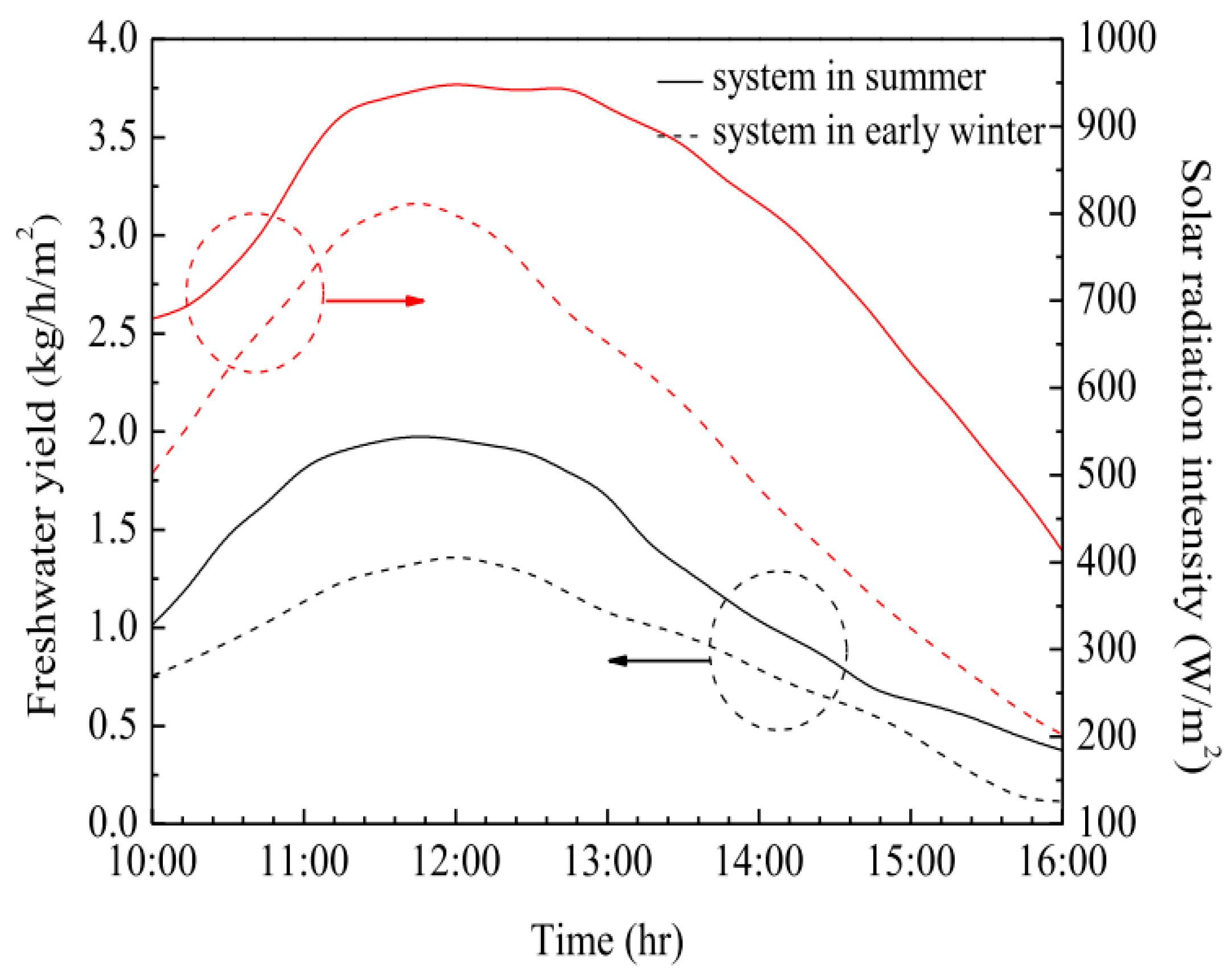 Designs 07 00067 g014 Designs 07 00067 g014