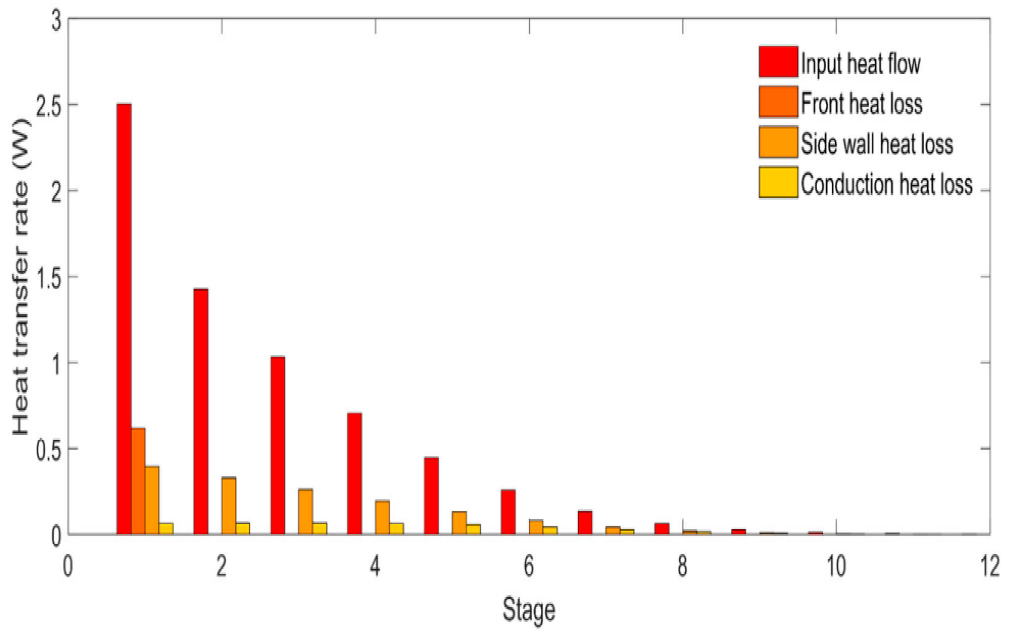 Designs 07 00067 g017 Designs 07 00067 g017