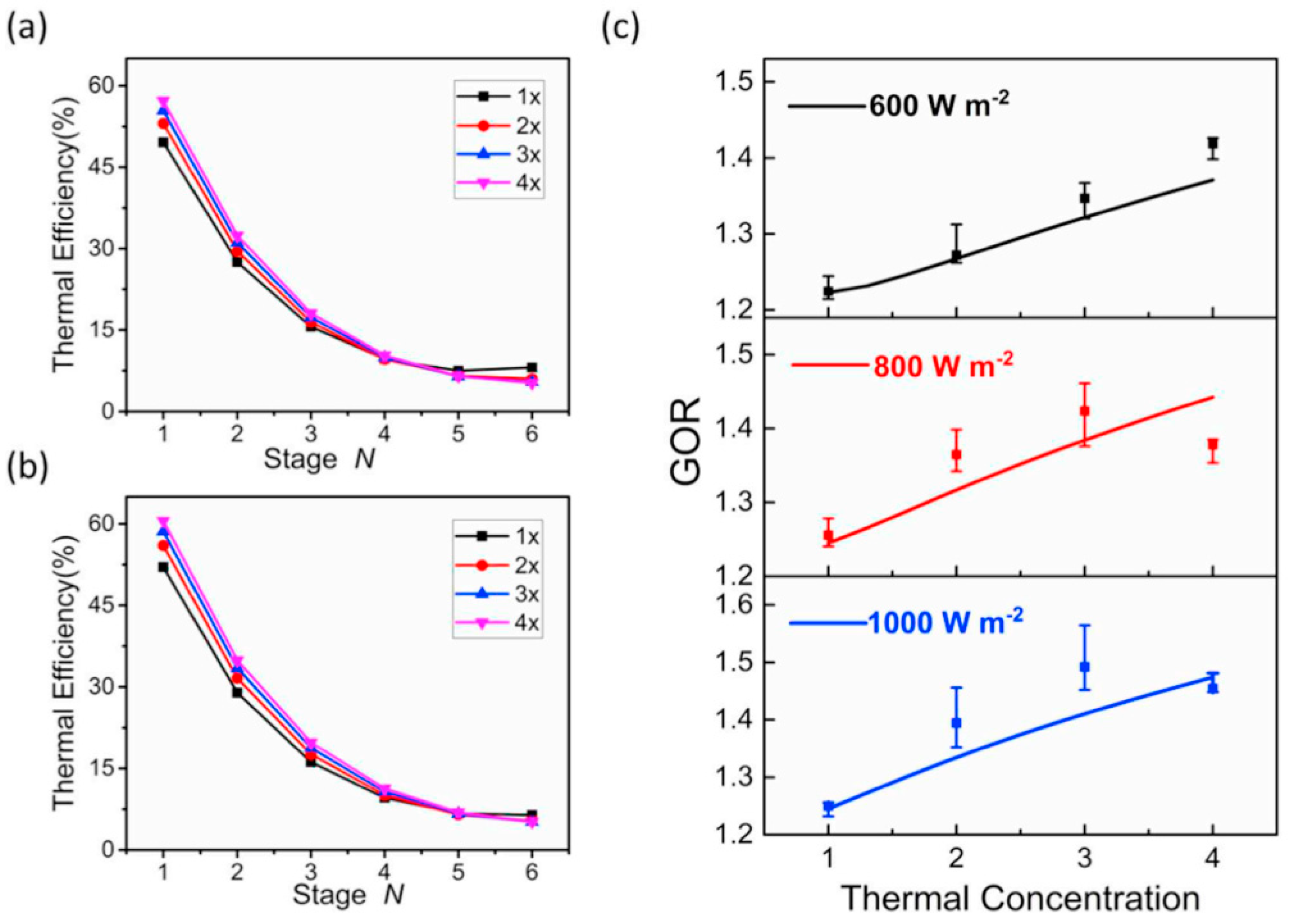 Designs 07 00067 g018 Designs 07 00067 g018