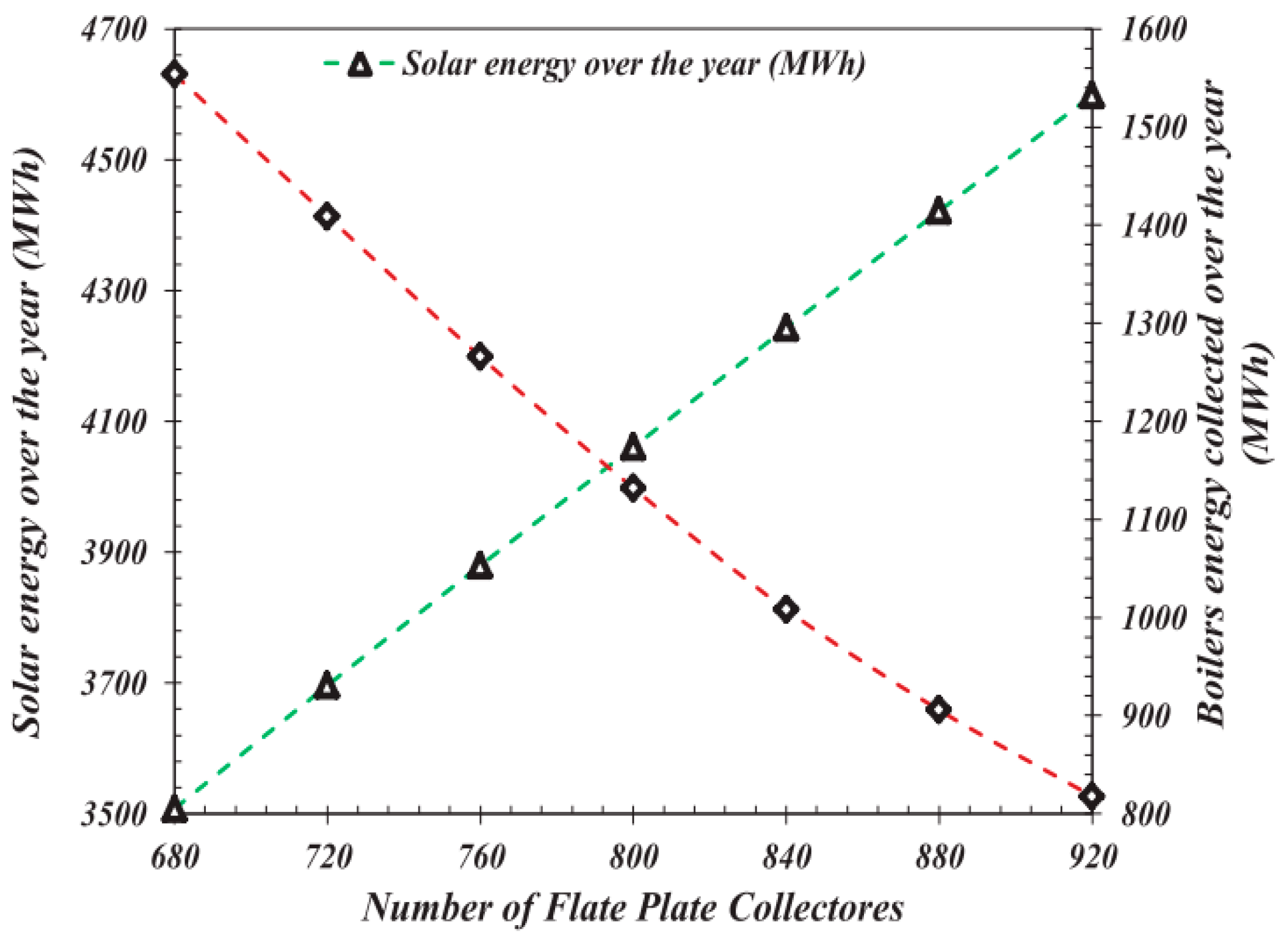 Designs 07 00067 g019 Designs 07 00067 g019