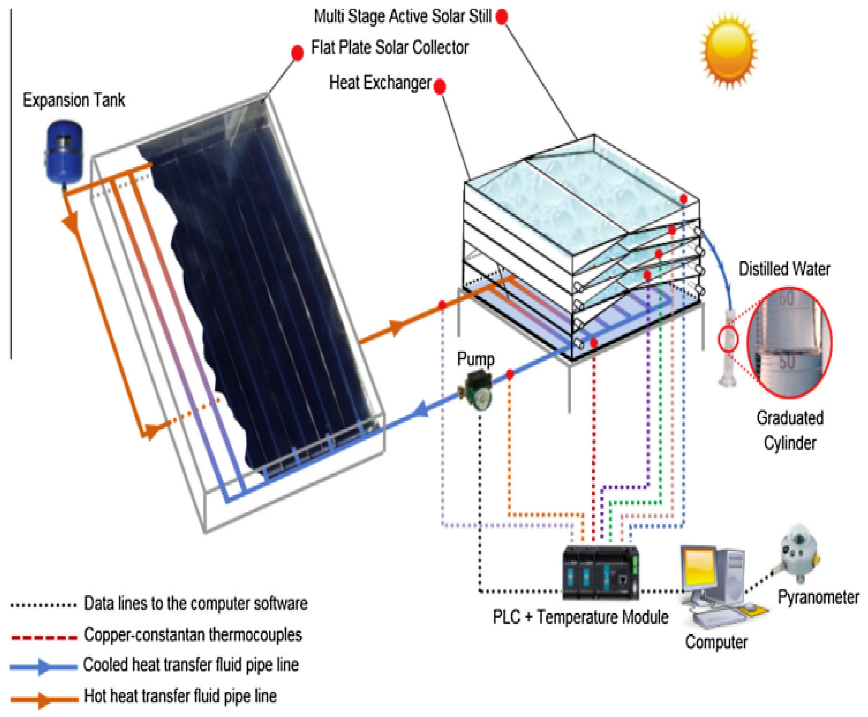 Designs 07 00067 g020 Designs 07 00067 g020
