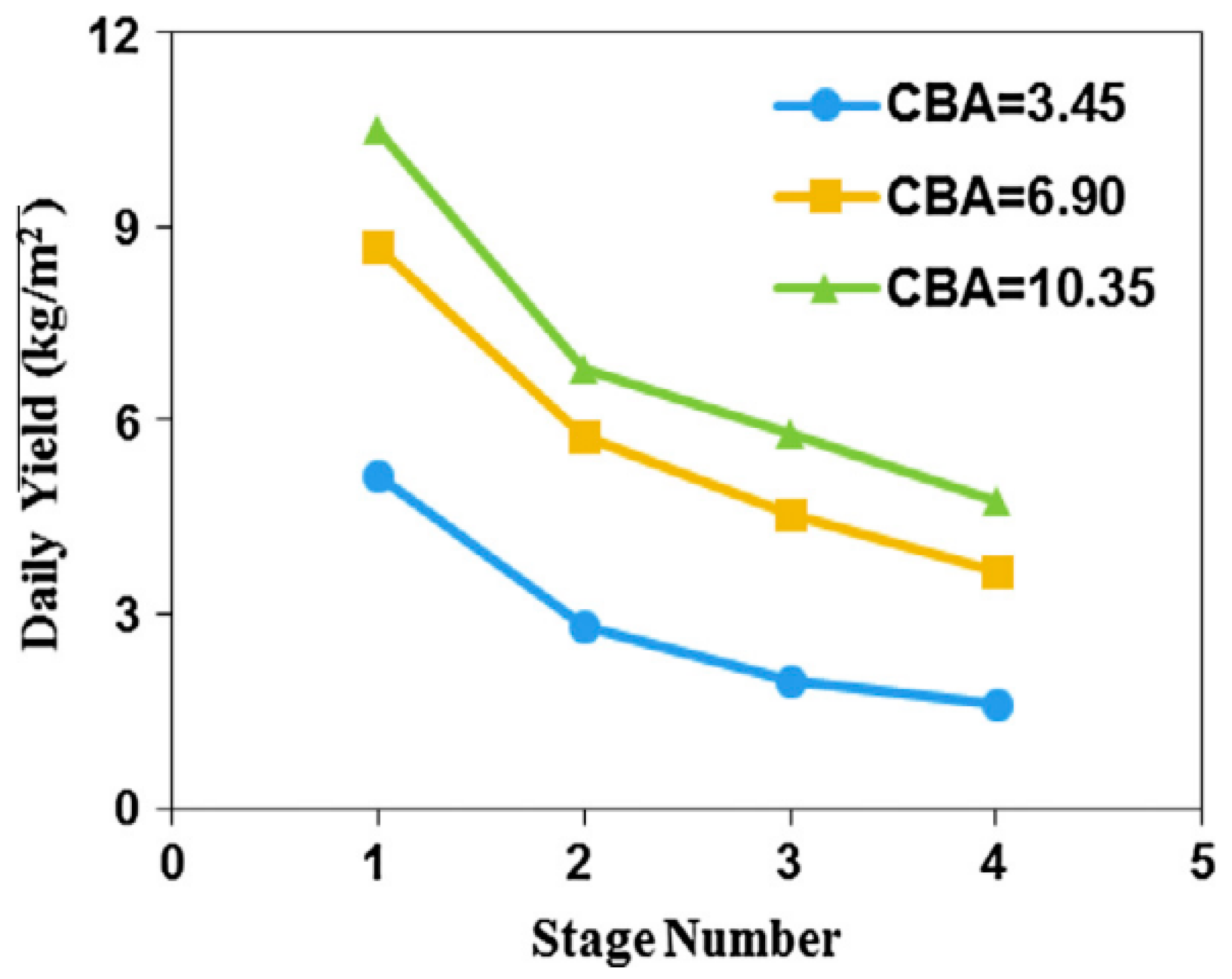 Designs 07 00067 g021 Designs 07 00067 g021