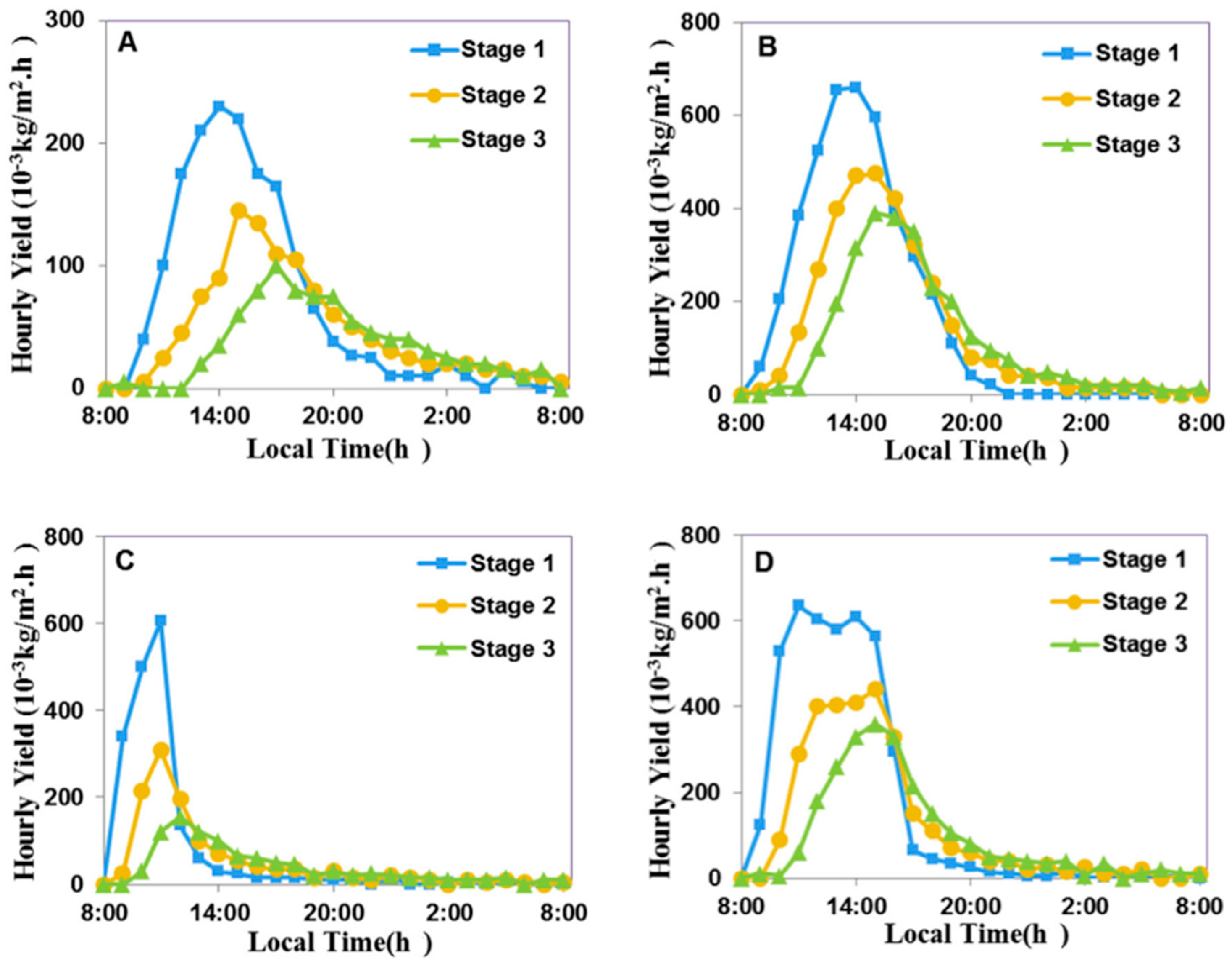 Designs 07 00067 g022 Designs 07 00067 g022