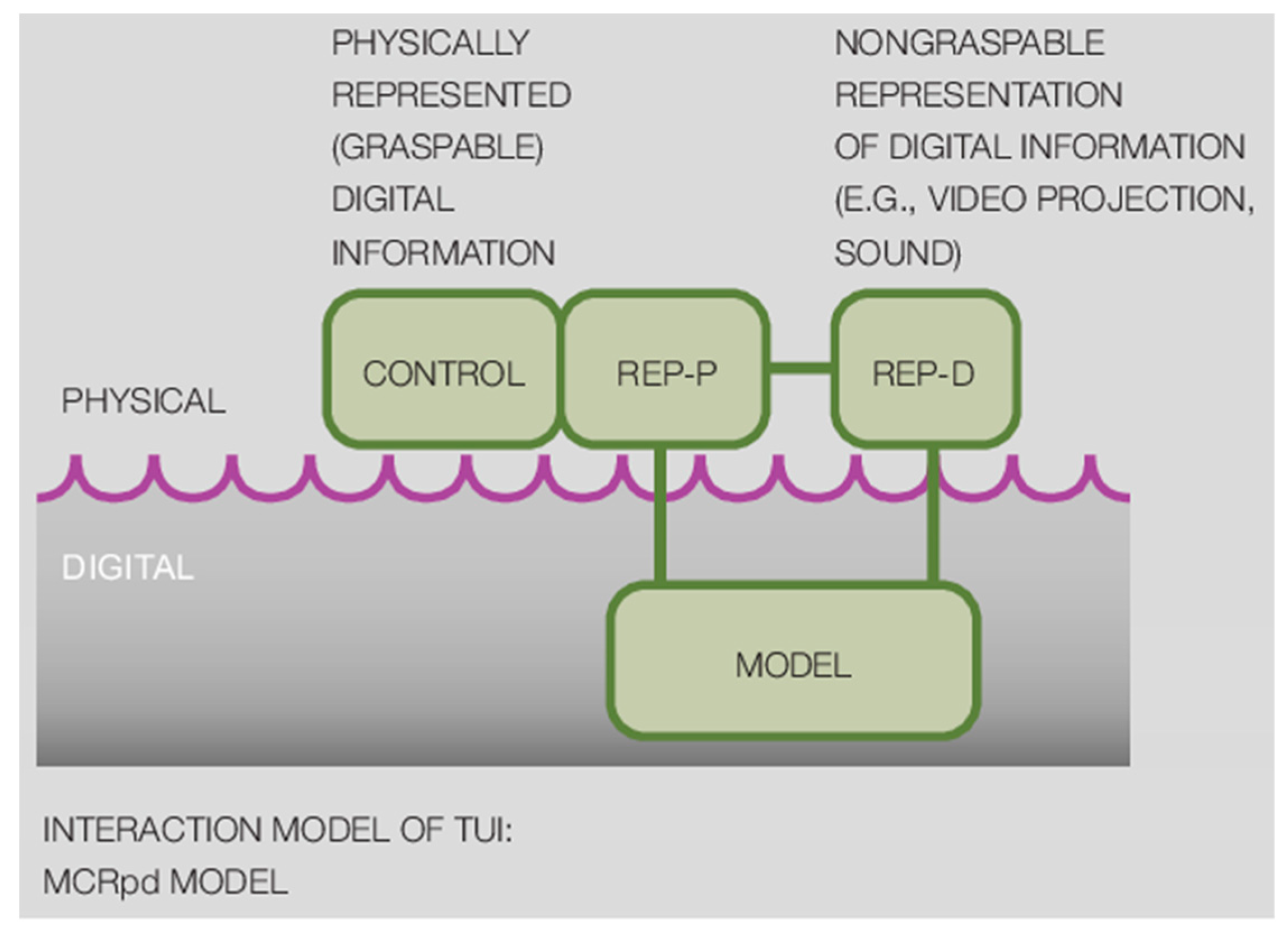 Designs 07 00069 g001