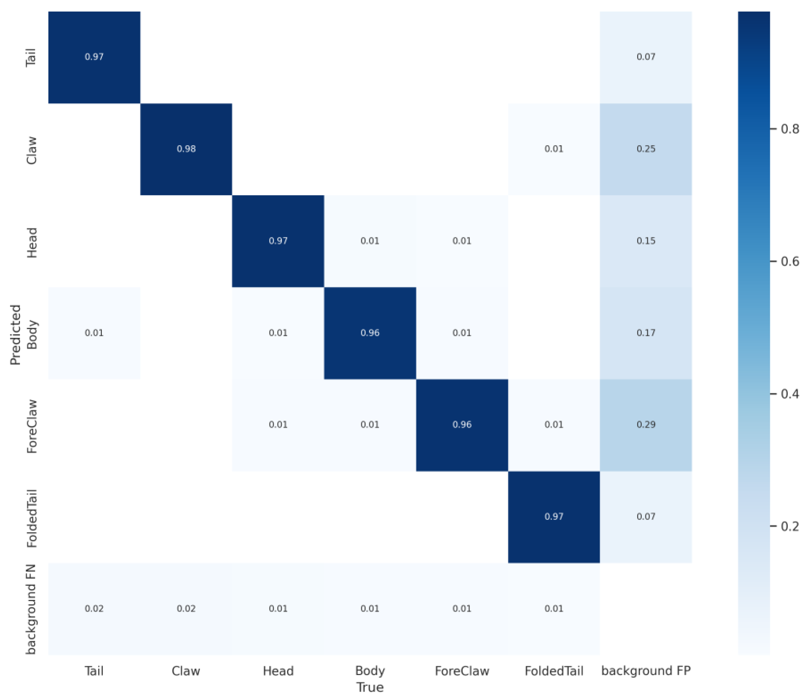 Designs 07 00070 g009