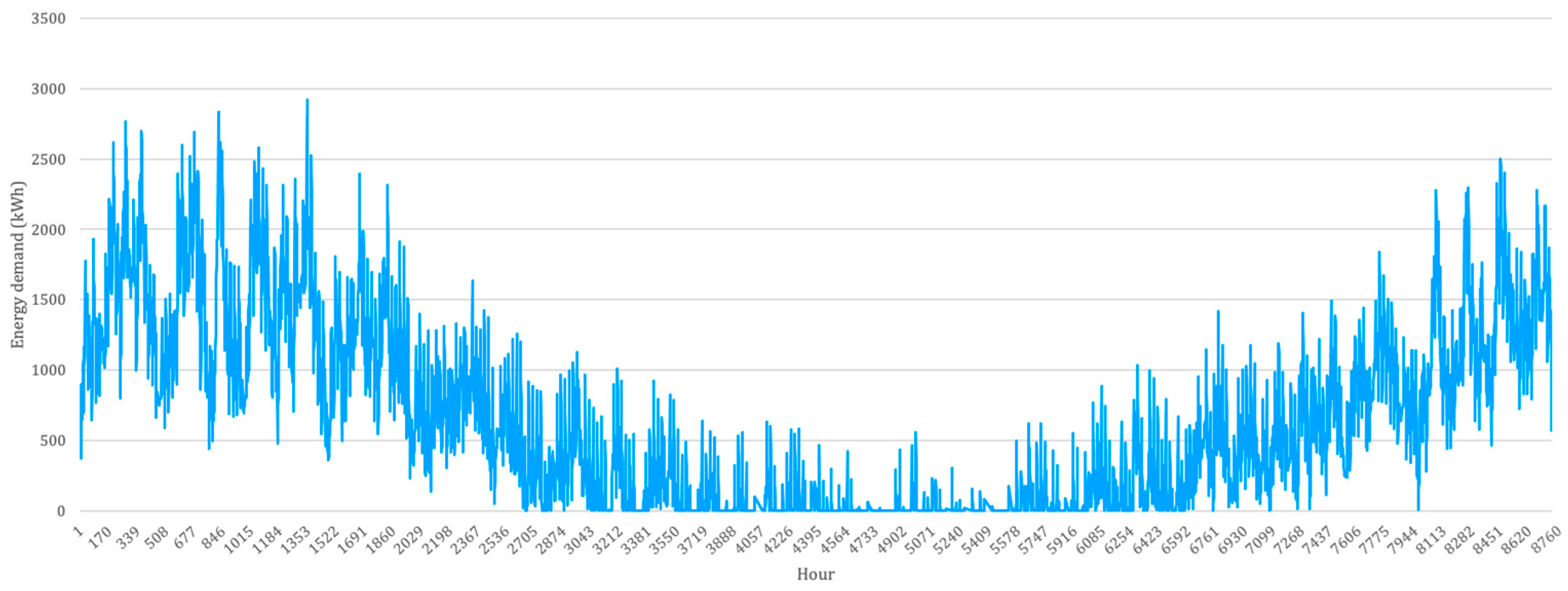 Designs 07 00073 g004