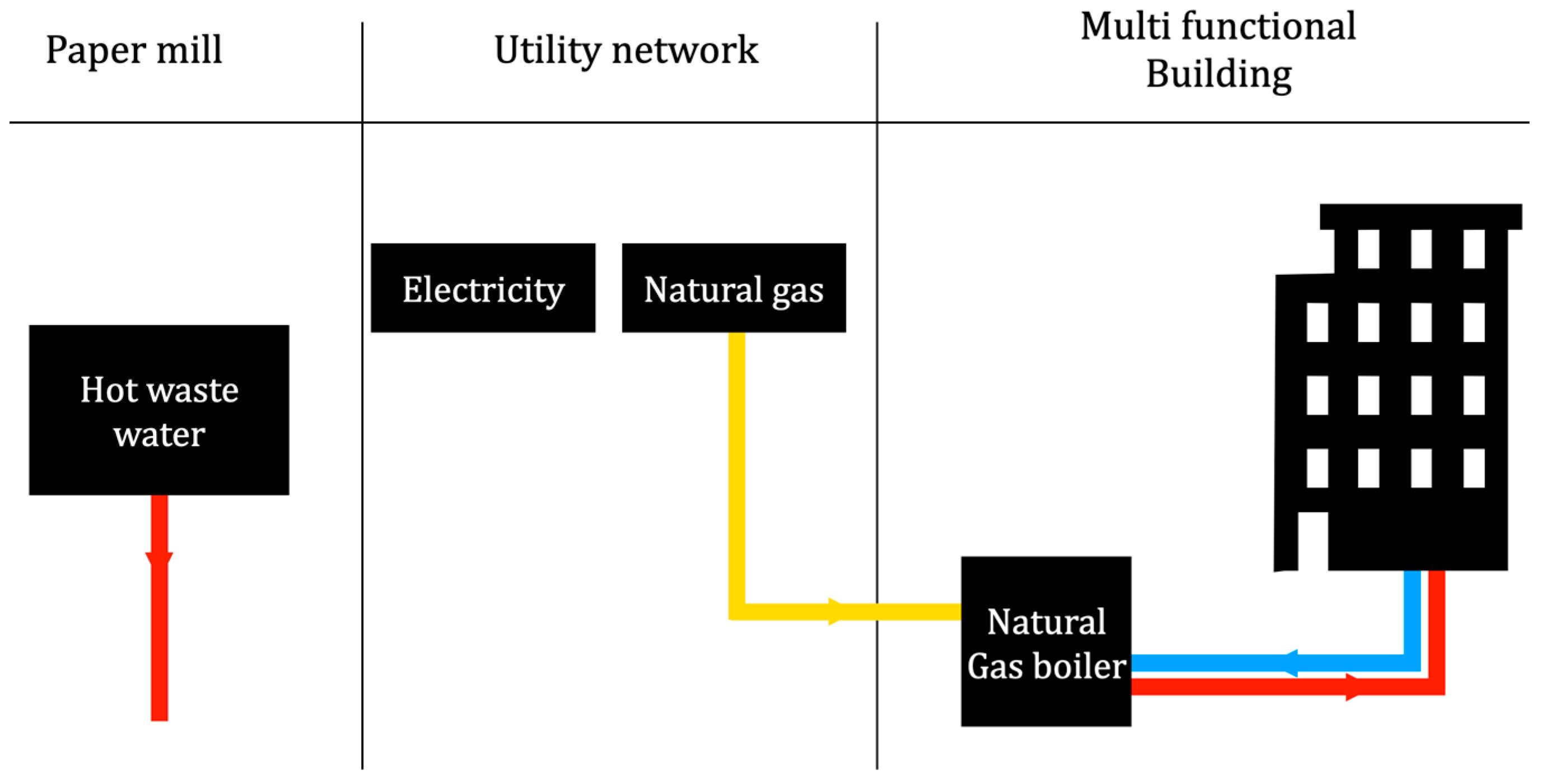 Designs 07 00073 g005