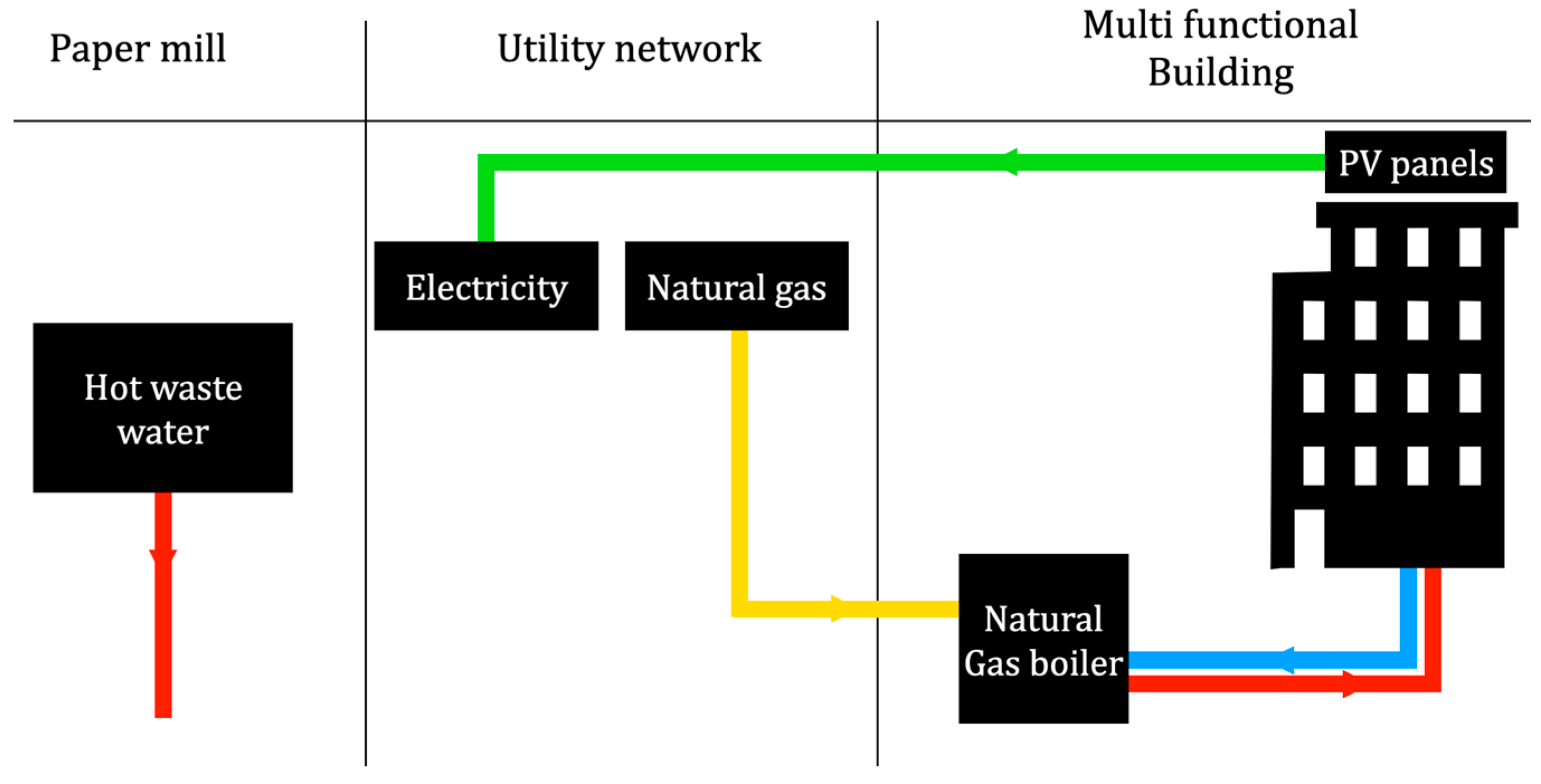 Designs 07 00073 g006
