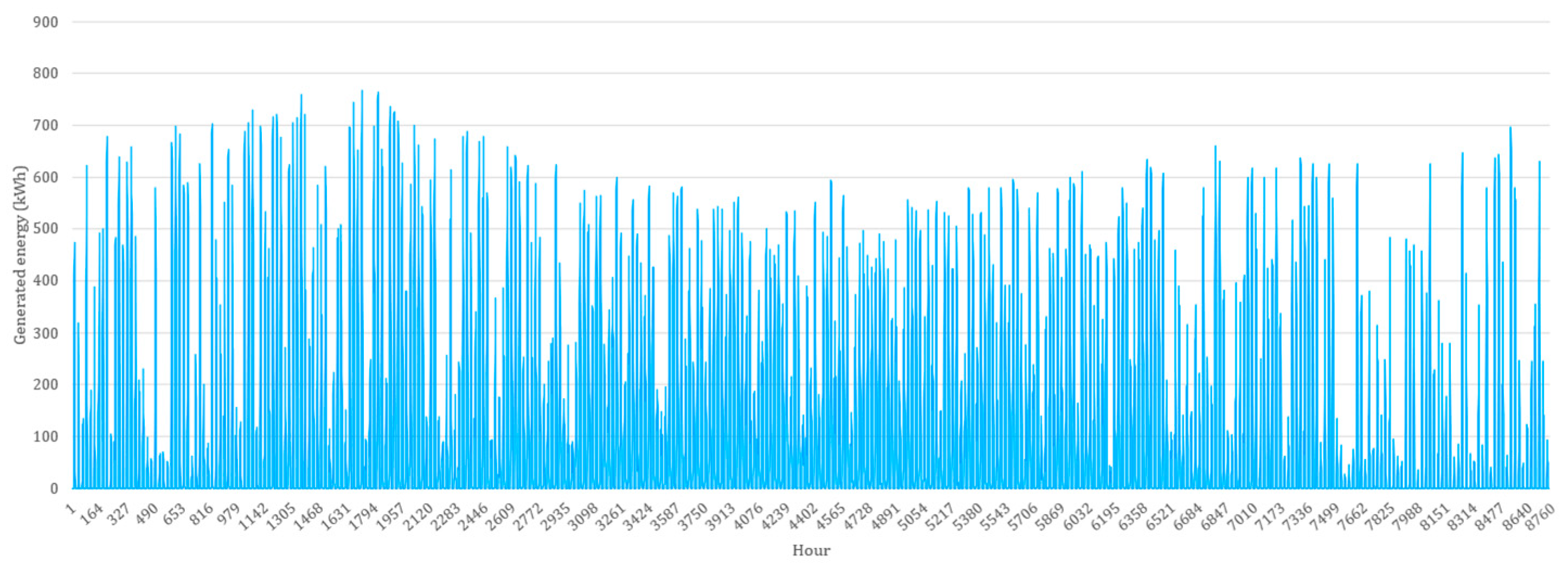 Designs 07 00073 g008