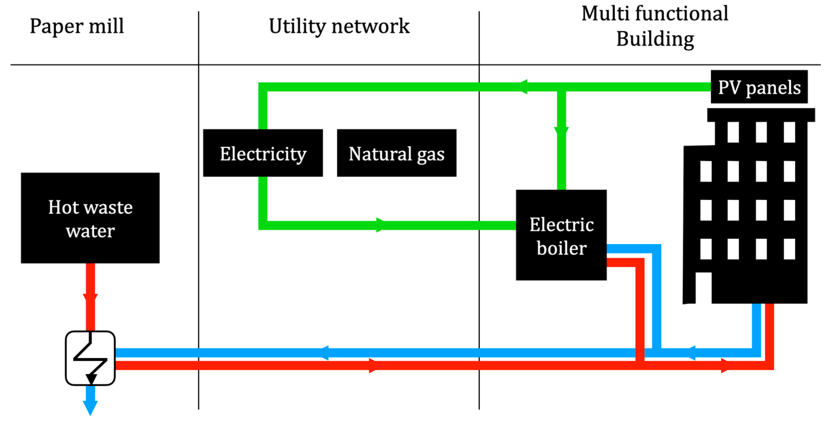 Designs 07 00073 g009