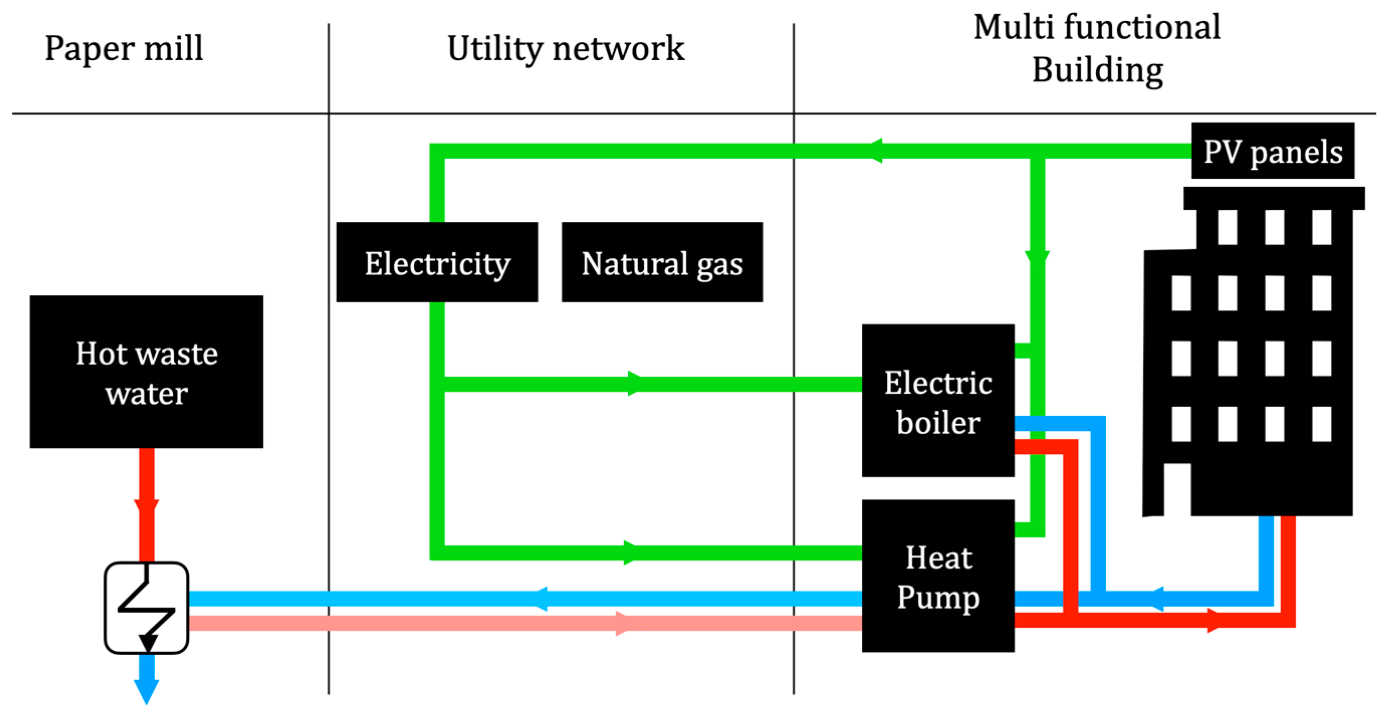 Designs 07 00073 g011