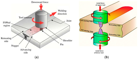 Designs | Free Full-Text | Apparatus Design of One-Step Double-Side