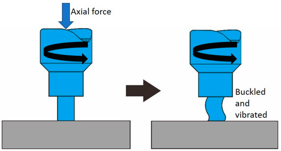 Designs | Free Full-Text | Apparatus Design of One-Step Double-Side