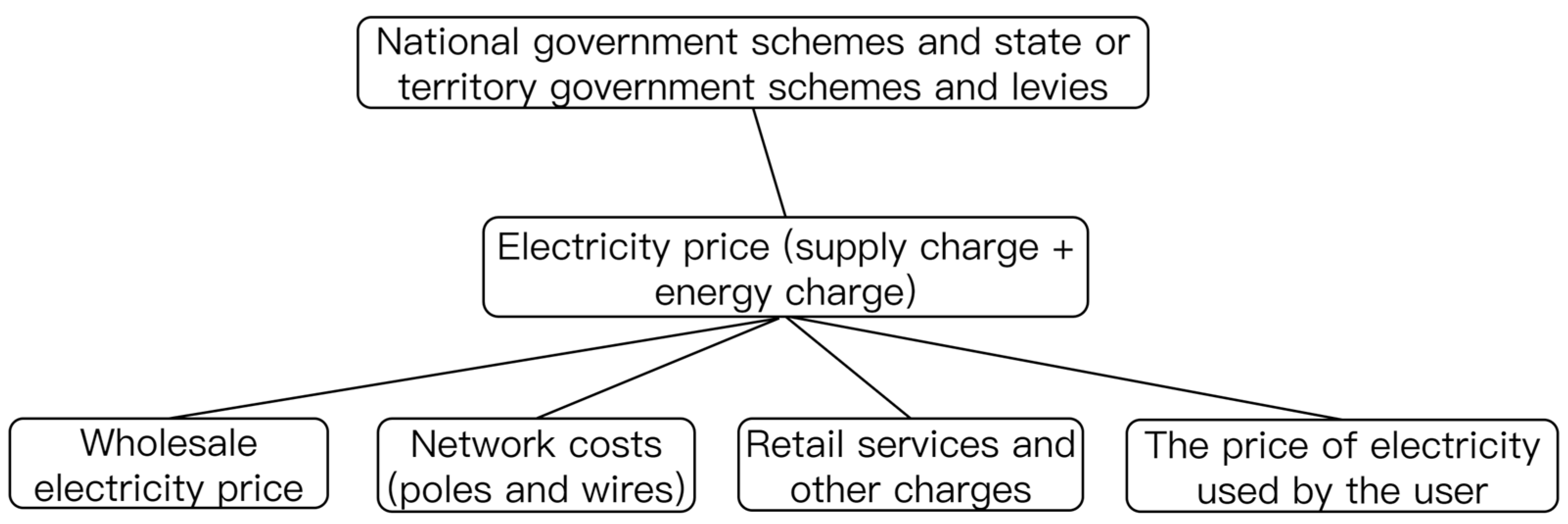 Designs 07 00076 g002