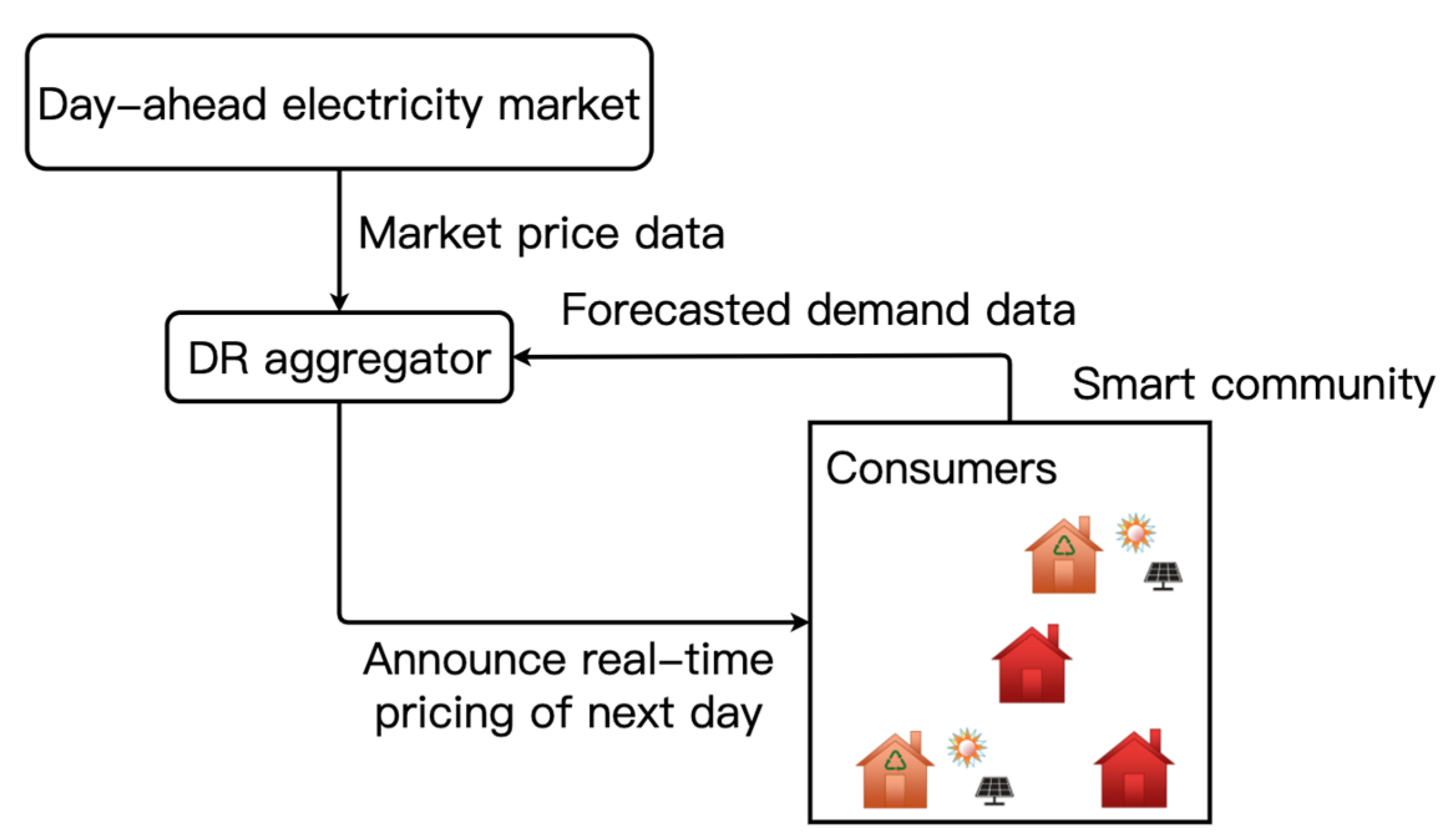 Designs 07 00076 g008