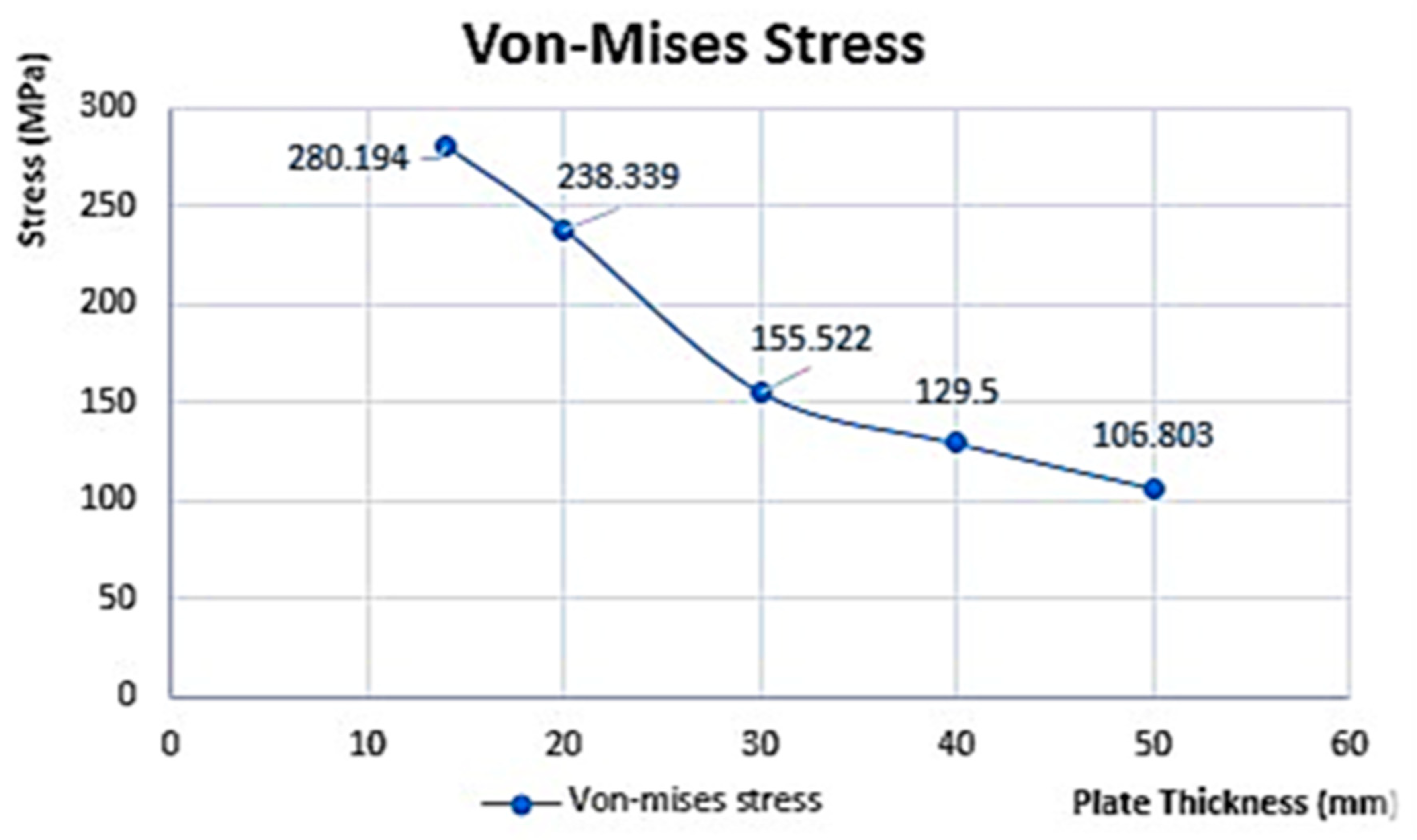 Designs 07 00078 g012