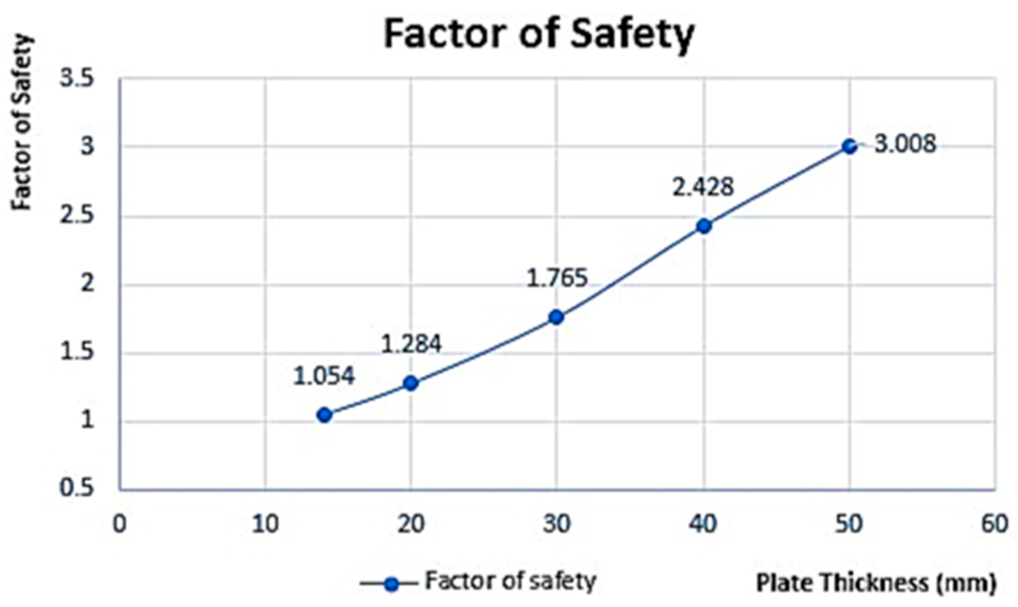 Designs 07 00078 g013