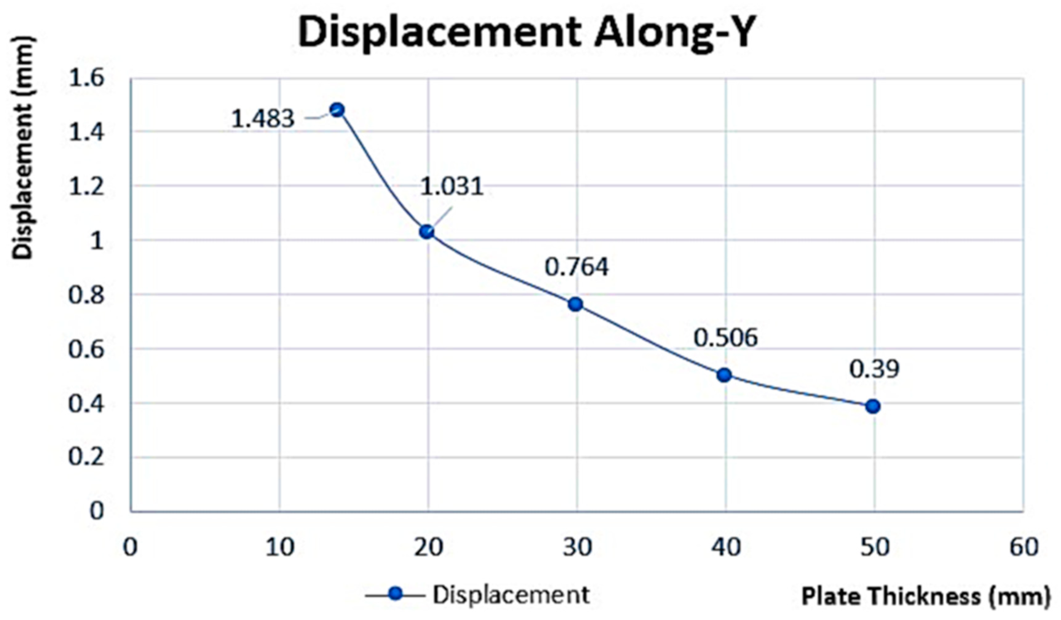 Designs 07 00078 g014