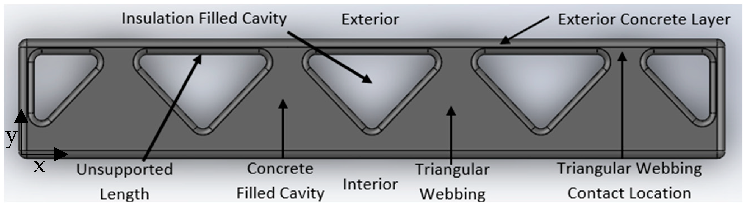 Designs 07 00080 g005 Designs 07 00080 g005