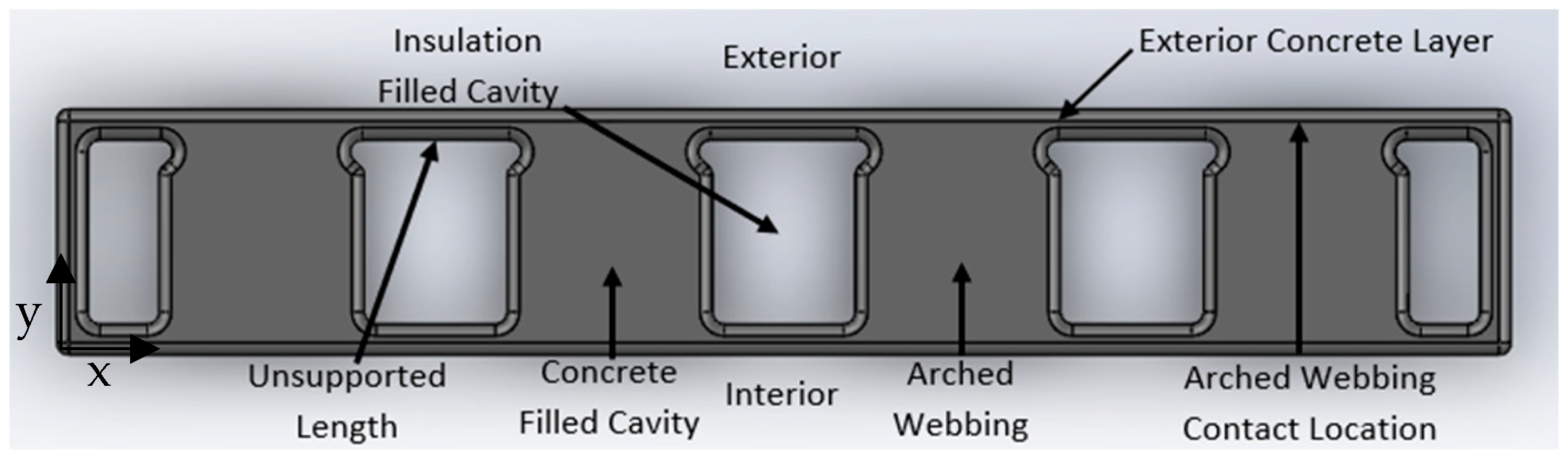 Designs 07 00080 g007 Designs 07 00080 g007