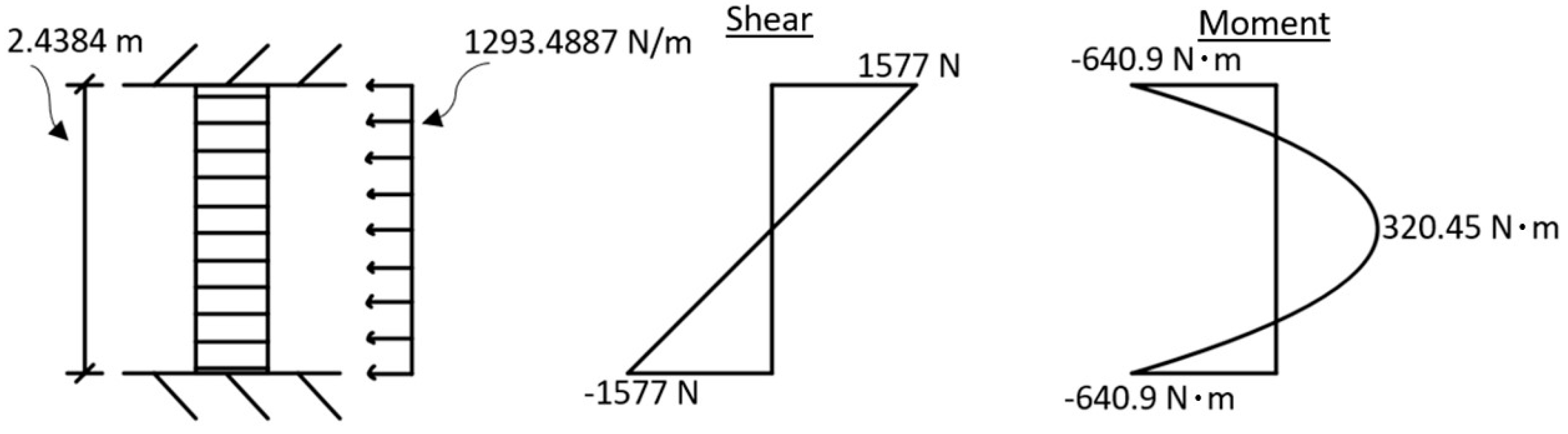Designs 07 00080 g010 Designs 07 00080 g010