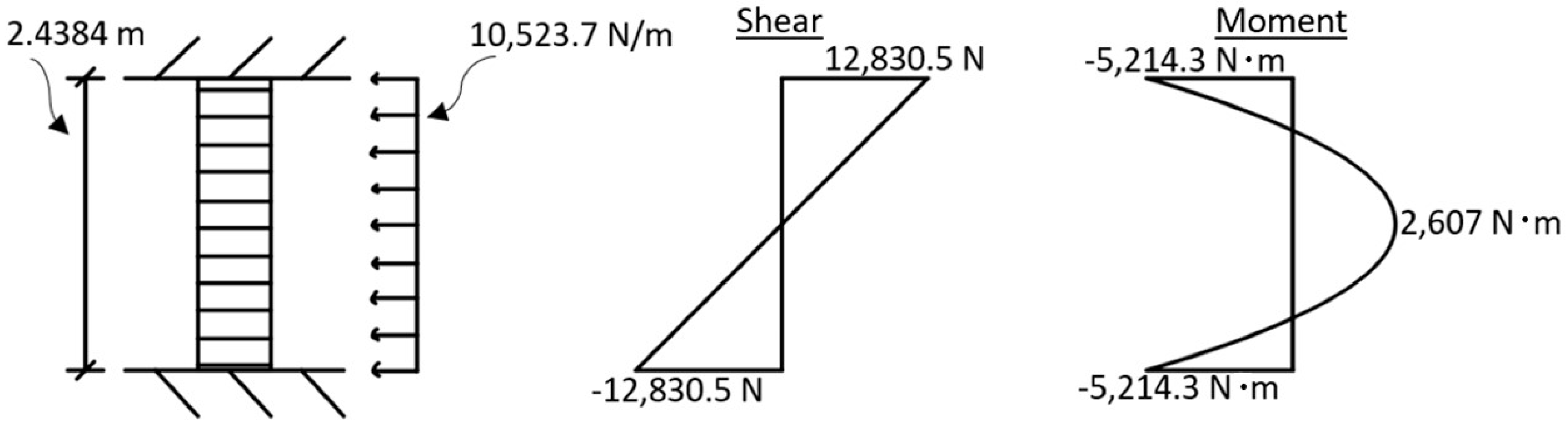 Designs 07 00080 g011 Designs 07 00080 g011