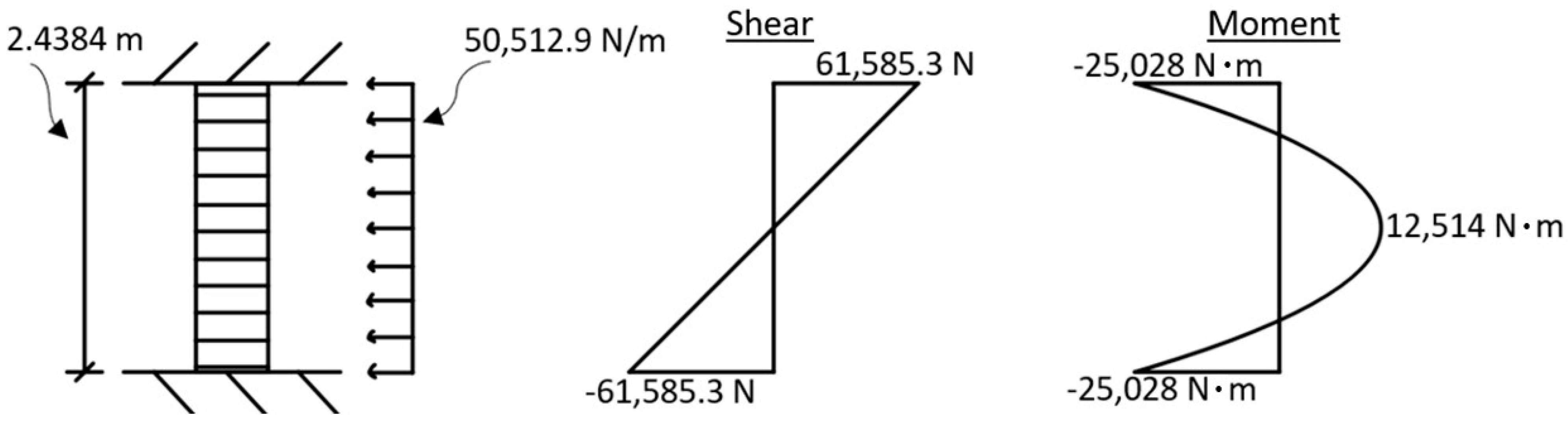 Designs 07 00080 g012 Designs 07 00080 g012