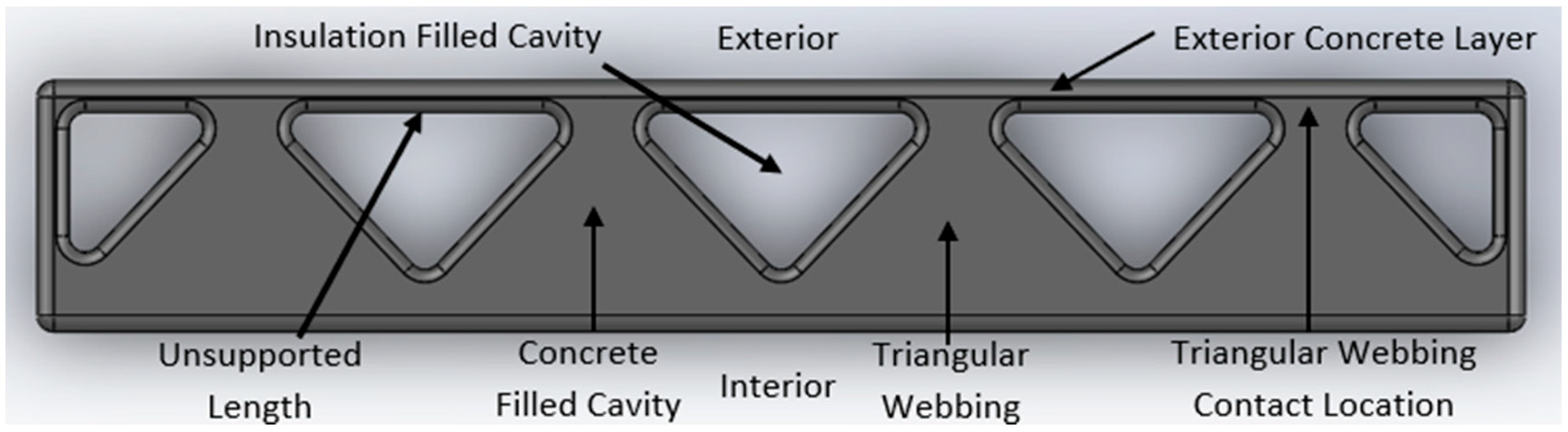 Designs 07 00080 g015 Designs 07 00080 g015