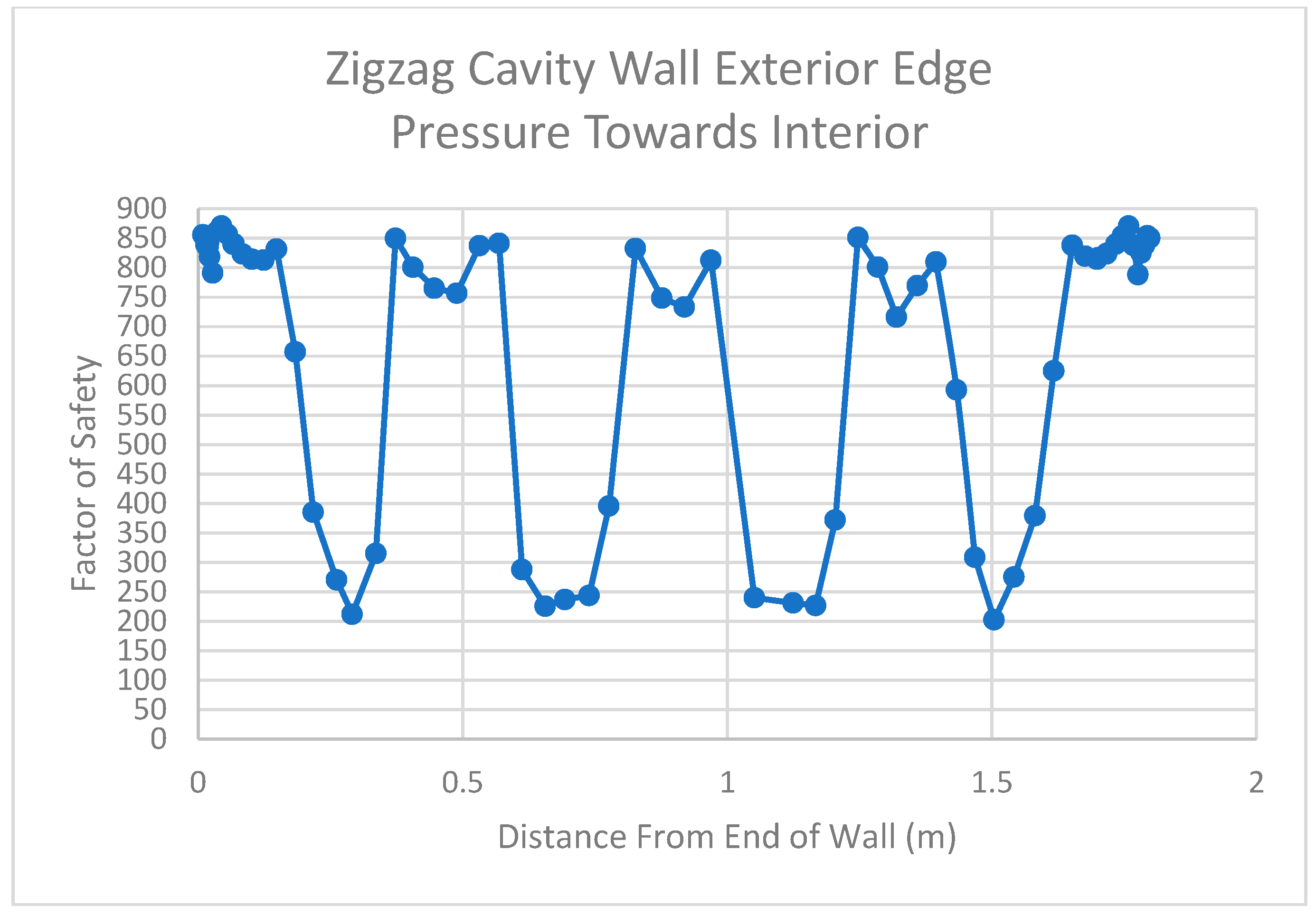 Designs 07 00080 g019b Designs 07 00080 g019b