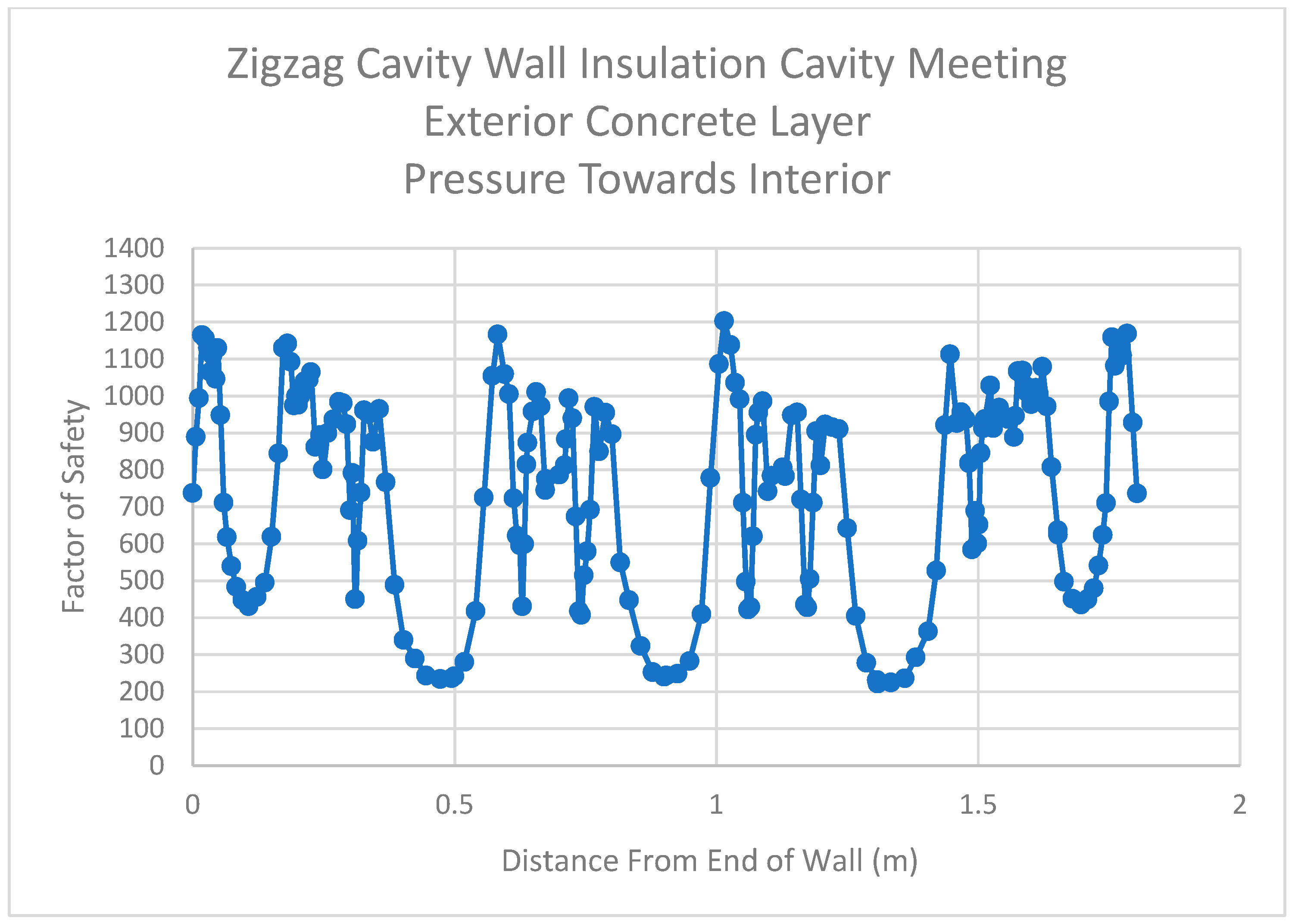 Designs 07 00080 g020b Designs 07 00080 g020b