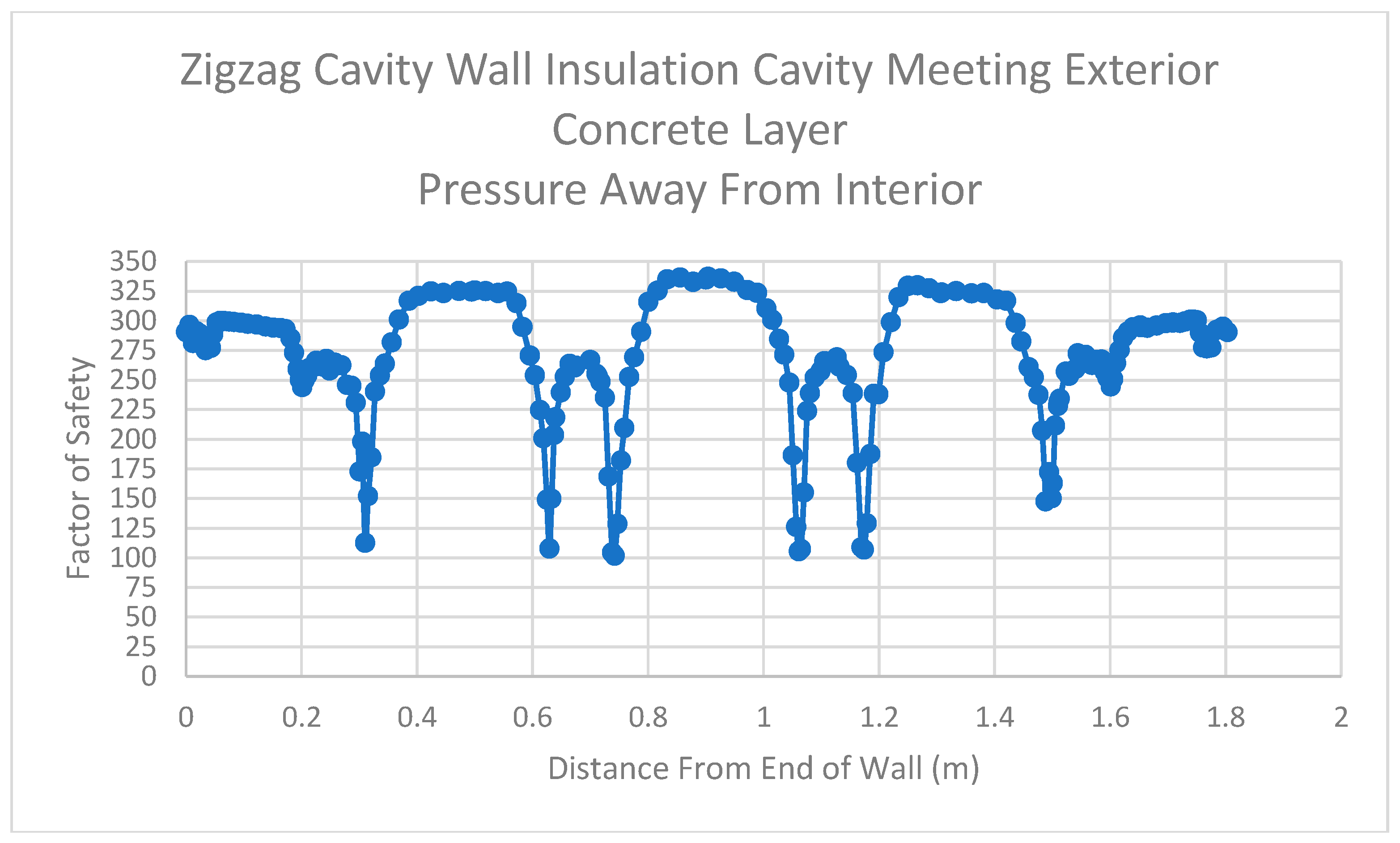 Designs 07 00080 g026b Designs 07 00080 g026b