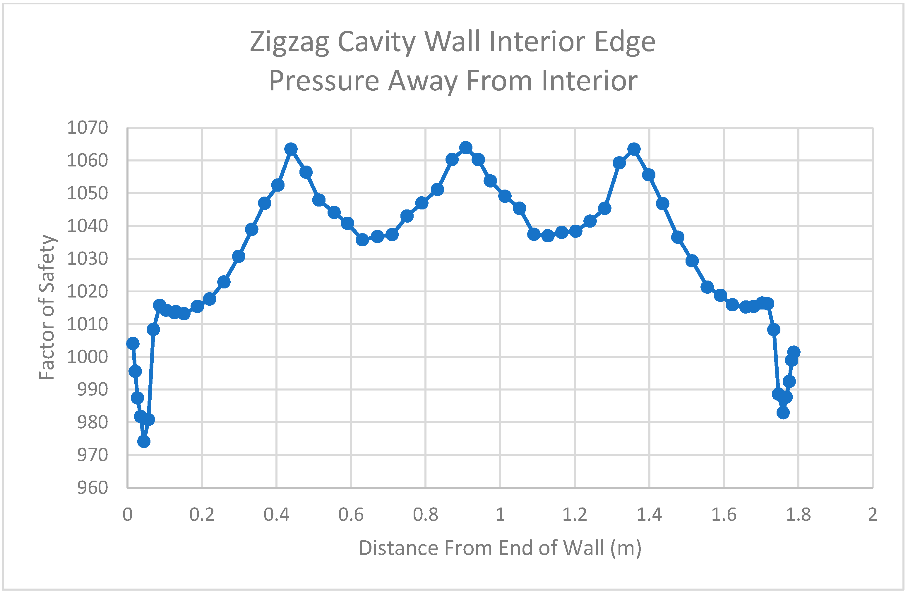 Designs 07 00080 g027b Designs 07 00080 g027b