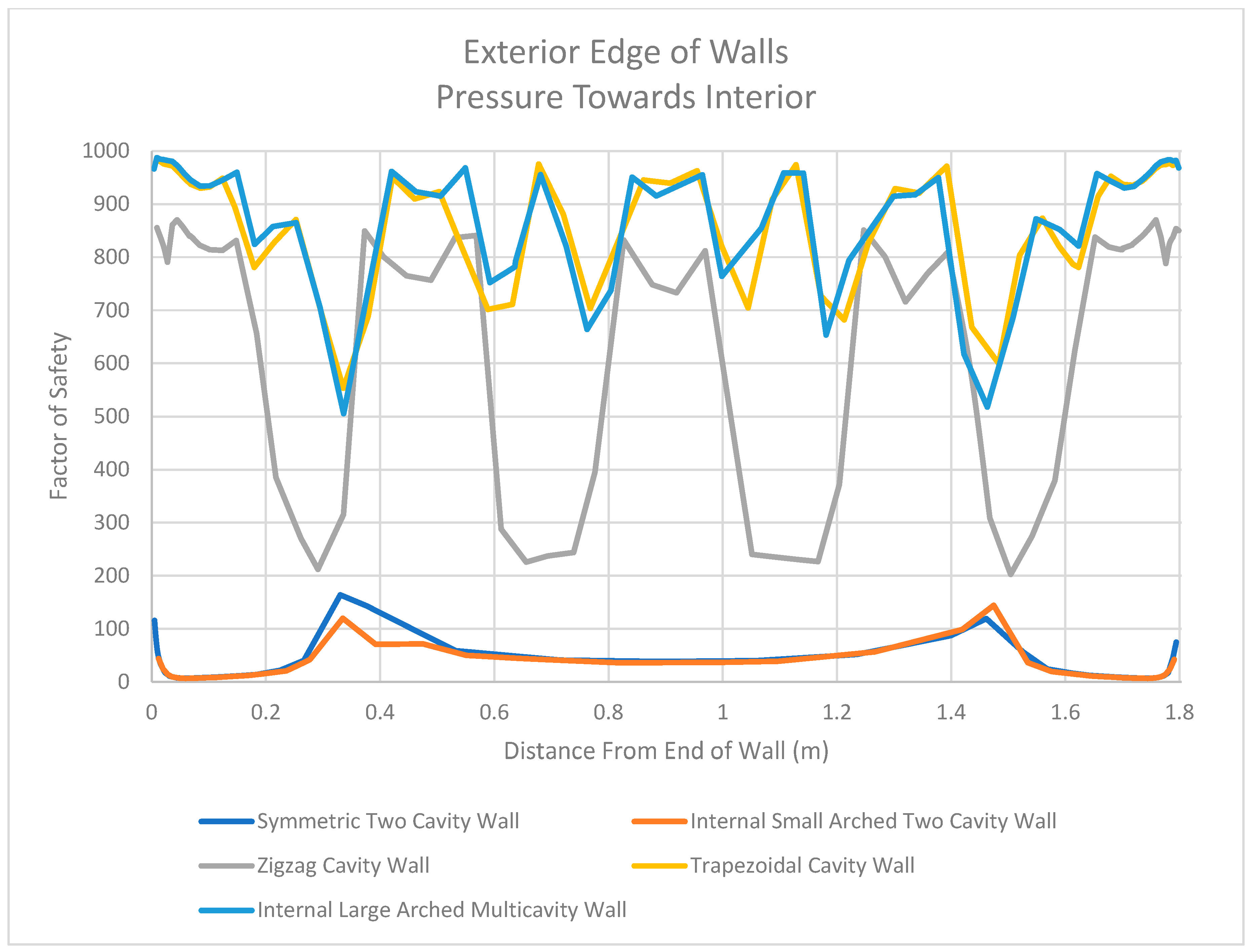 Designs 07 00080 g033 Designs 07 00080 g033