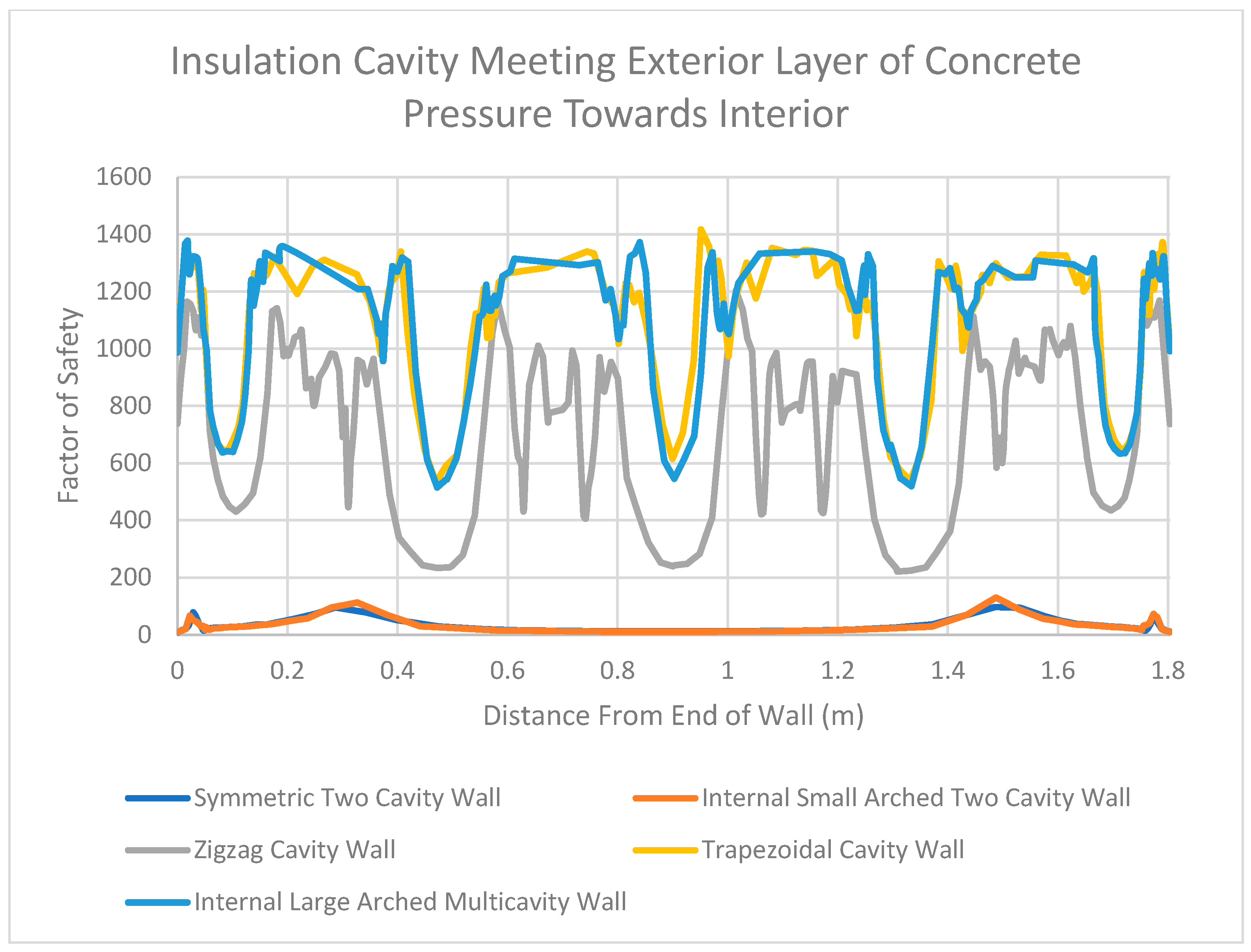 Designs 07 00080 g034 Designs 07 00080 g034