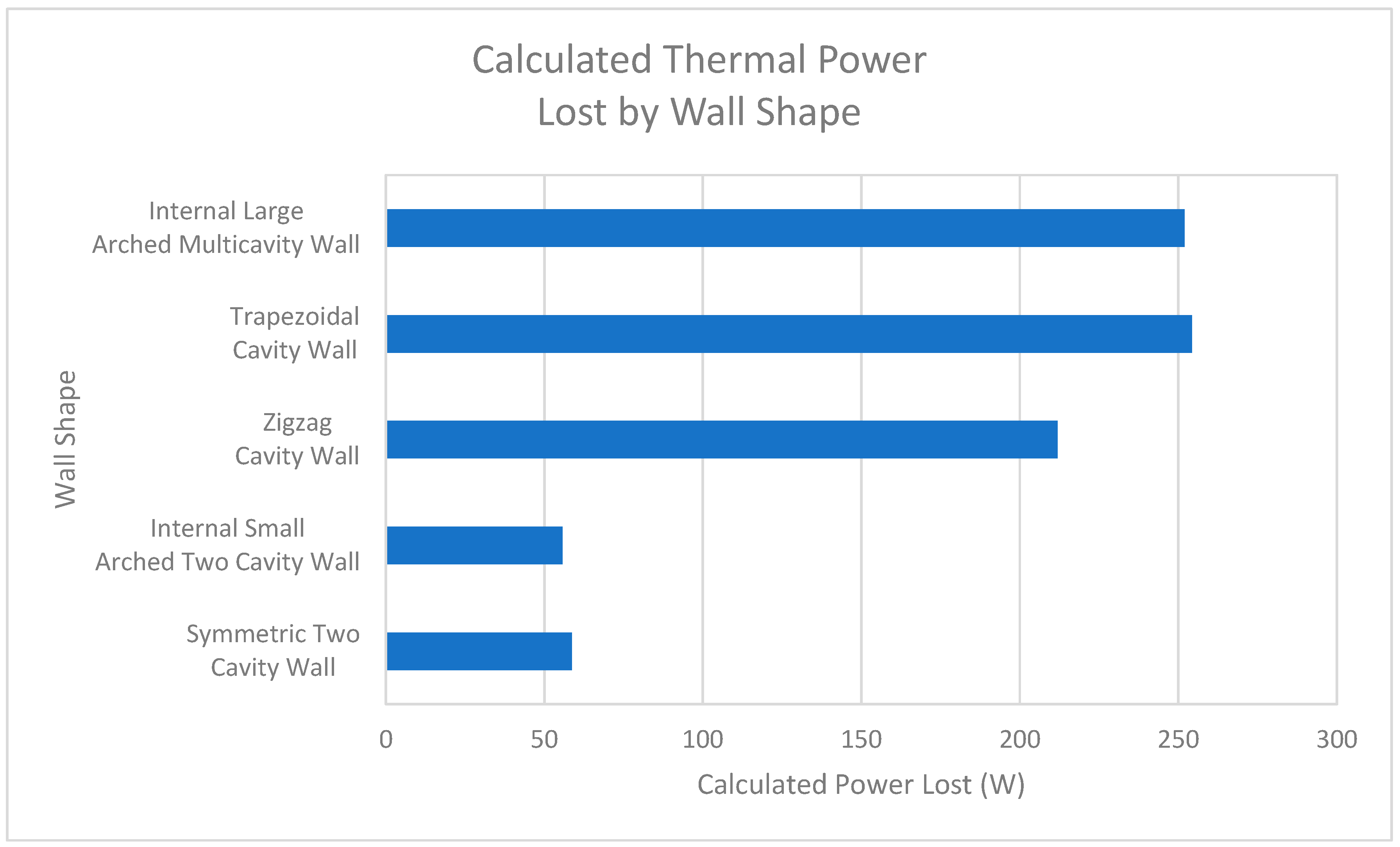 Designs 07 00080 g039 Designs 07 00080 g039