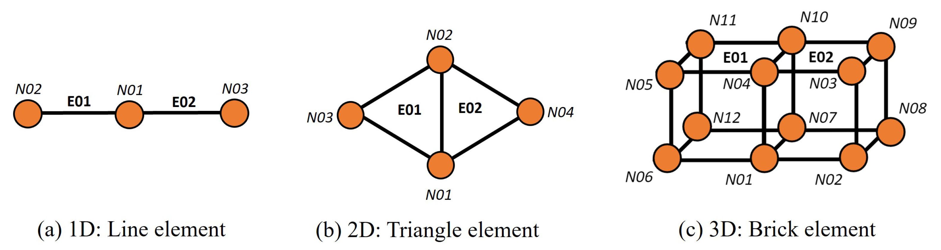 Designs 07 00082 g002