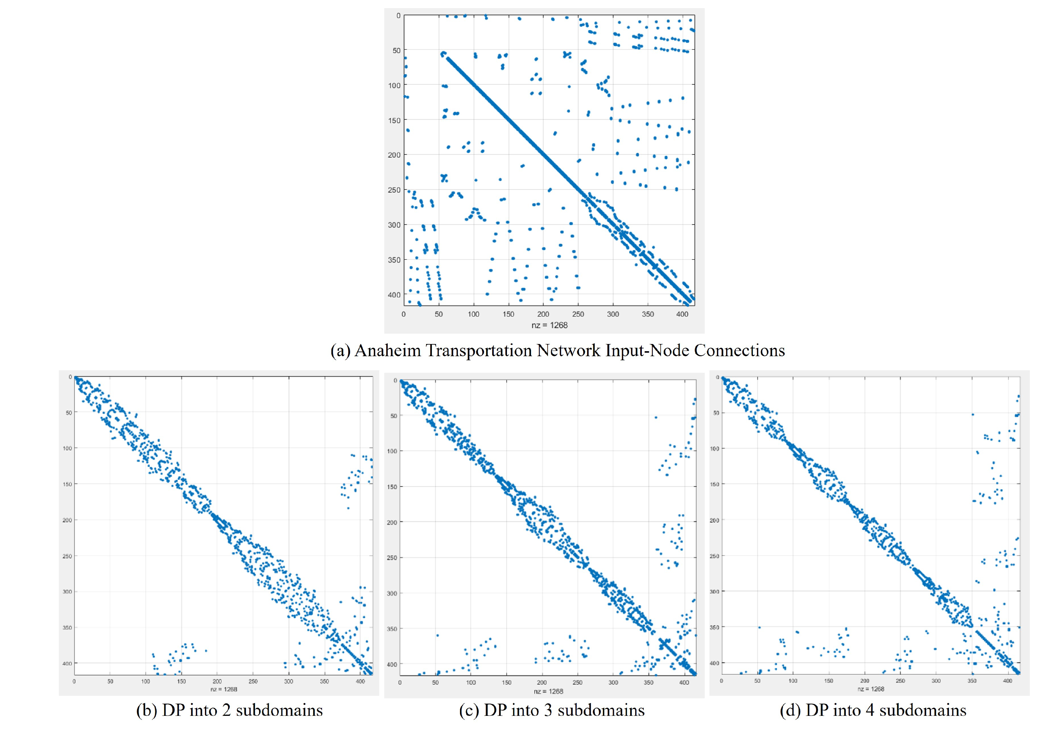 Designs 07 00082 g012