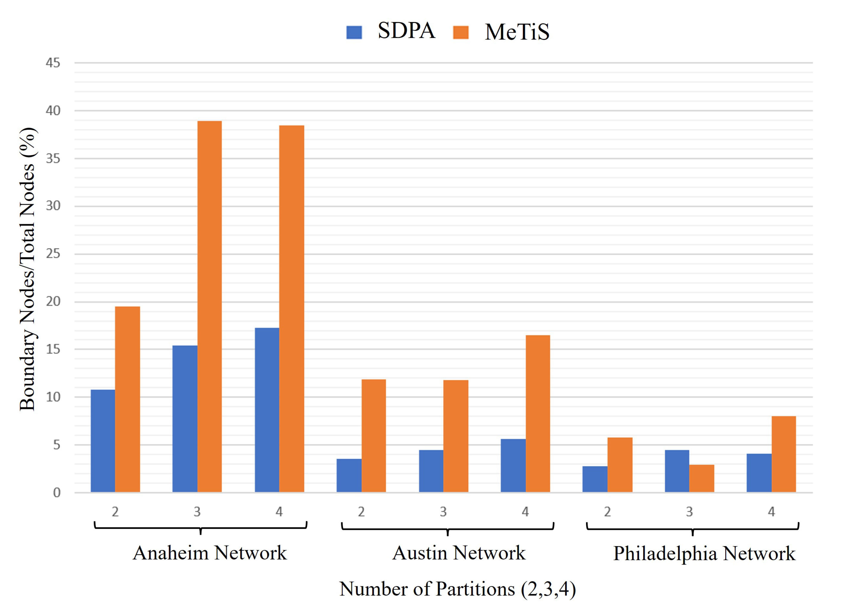 Designs 07 00082 g015