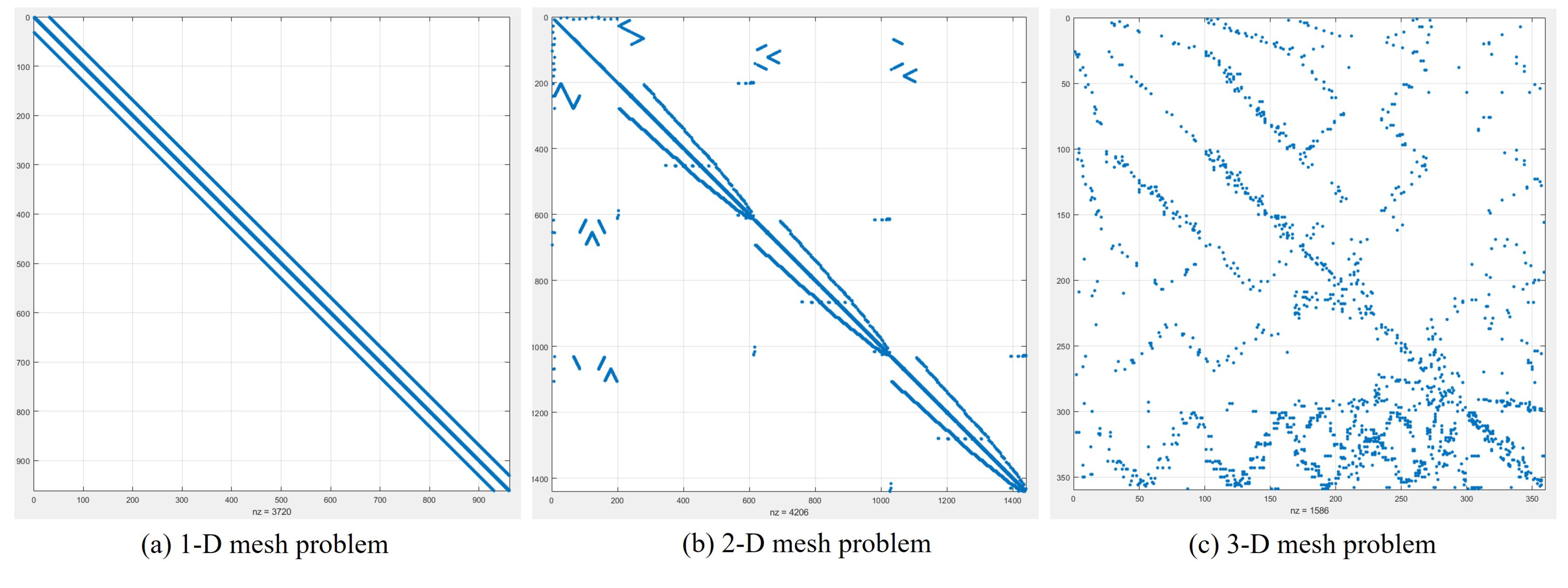 Designs 07 00082 g016